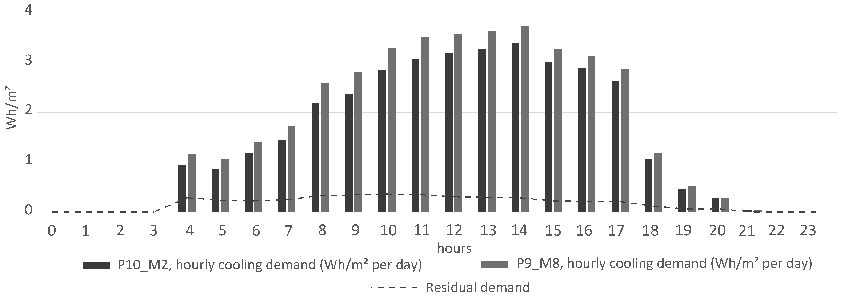 Energies 12 02096 g006