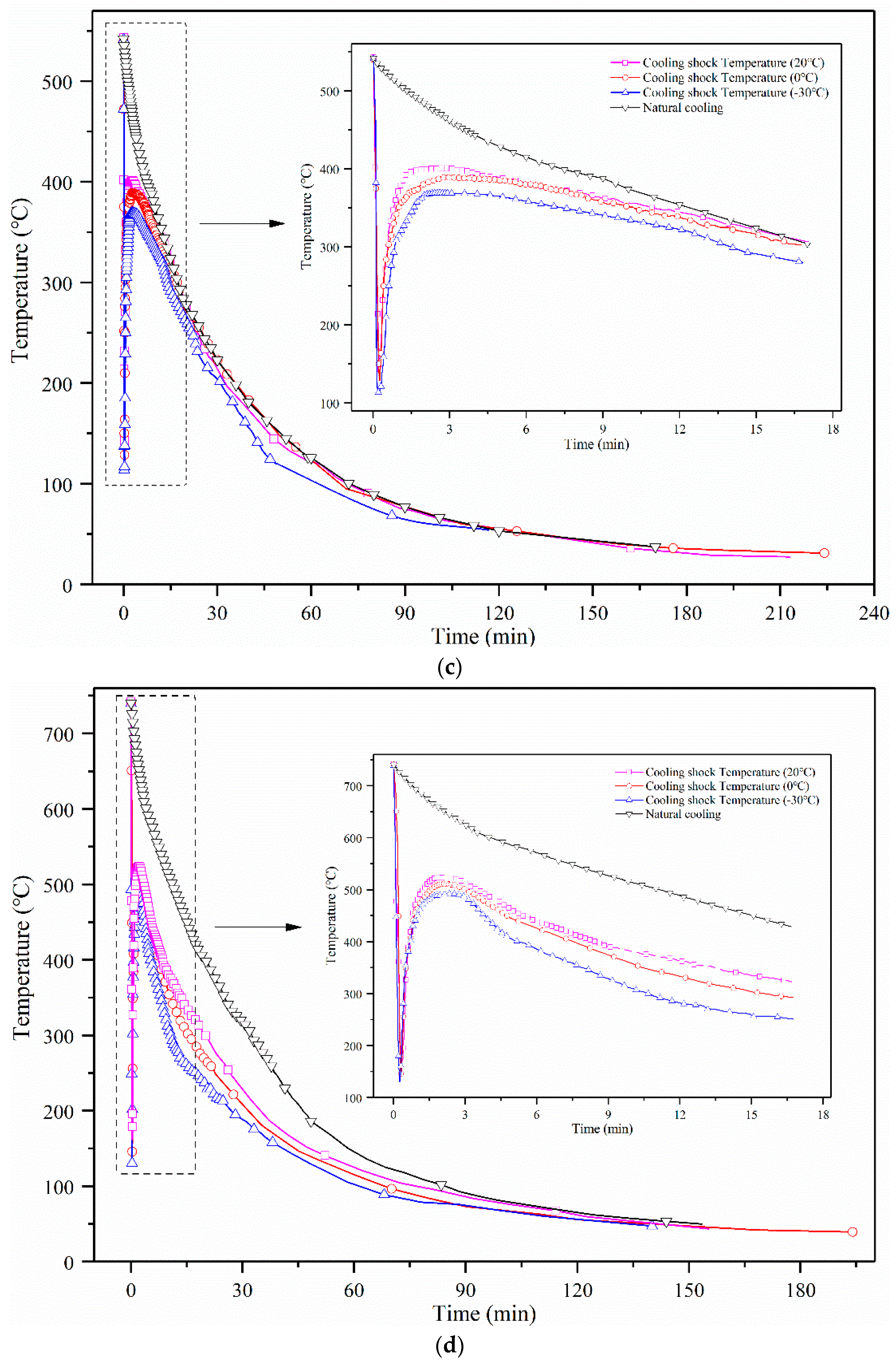 Energies 12 02097 g003b