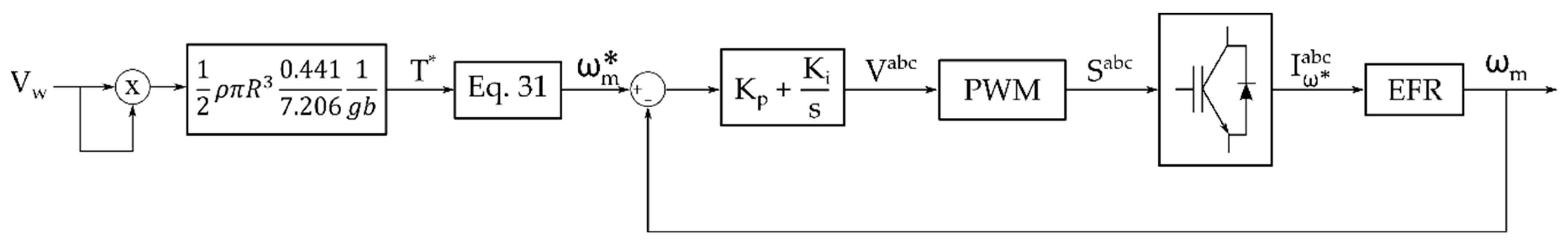 Energies 12 02100 g004