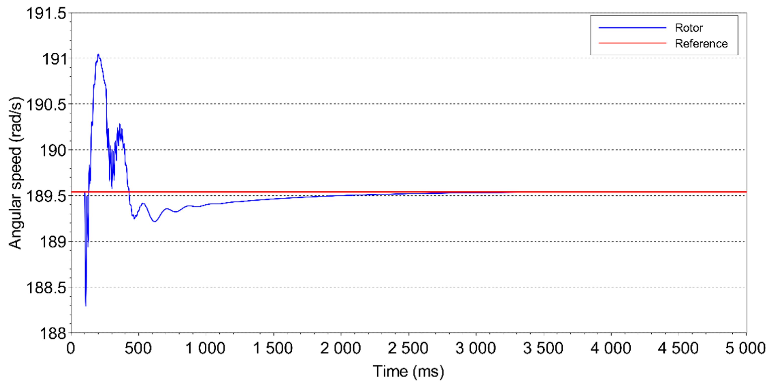 Energies 12 02100 g016