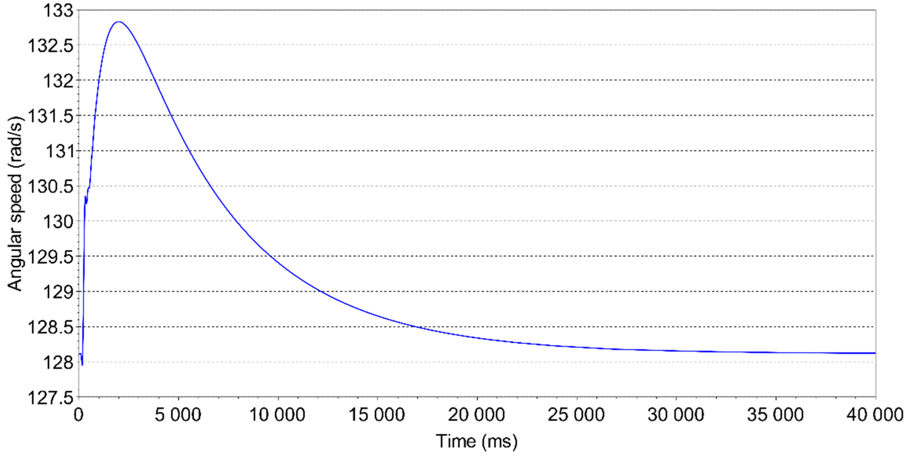 Energies 12 02100 g018