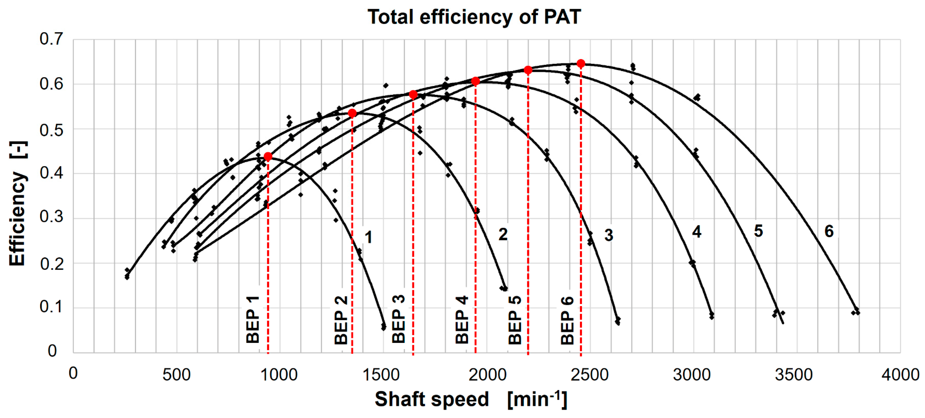 Energies 12 02103 g005