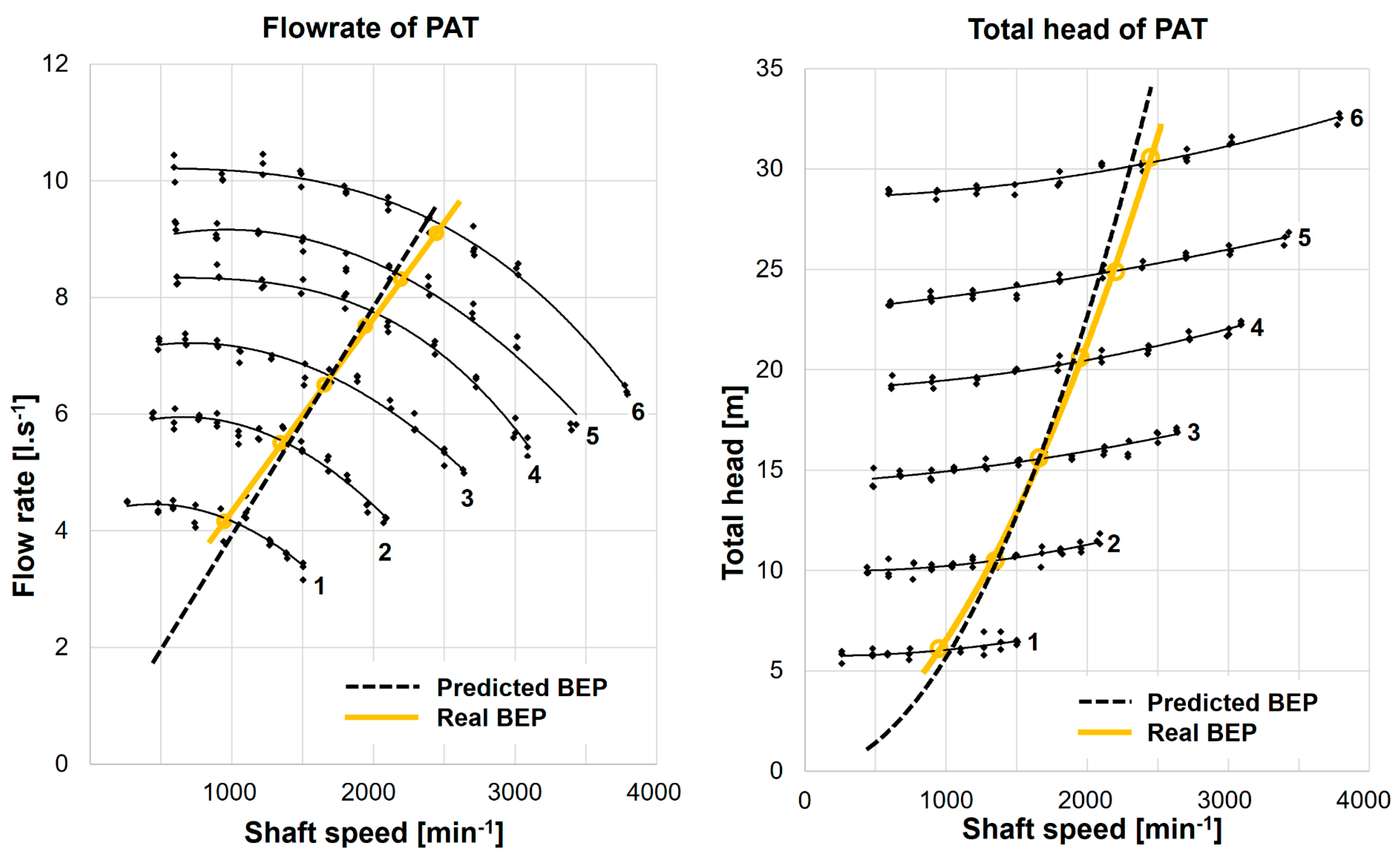 Energies 12 02103 g006