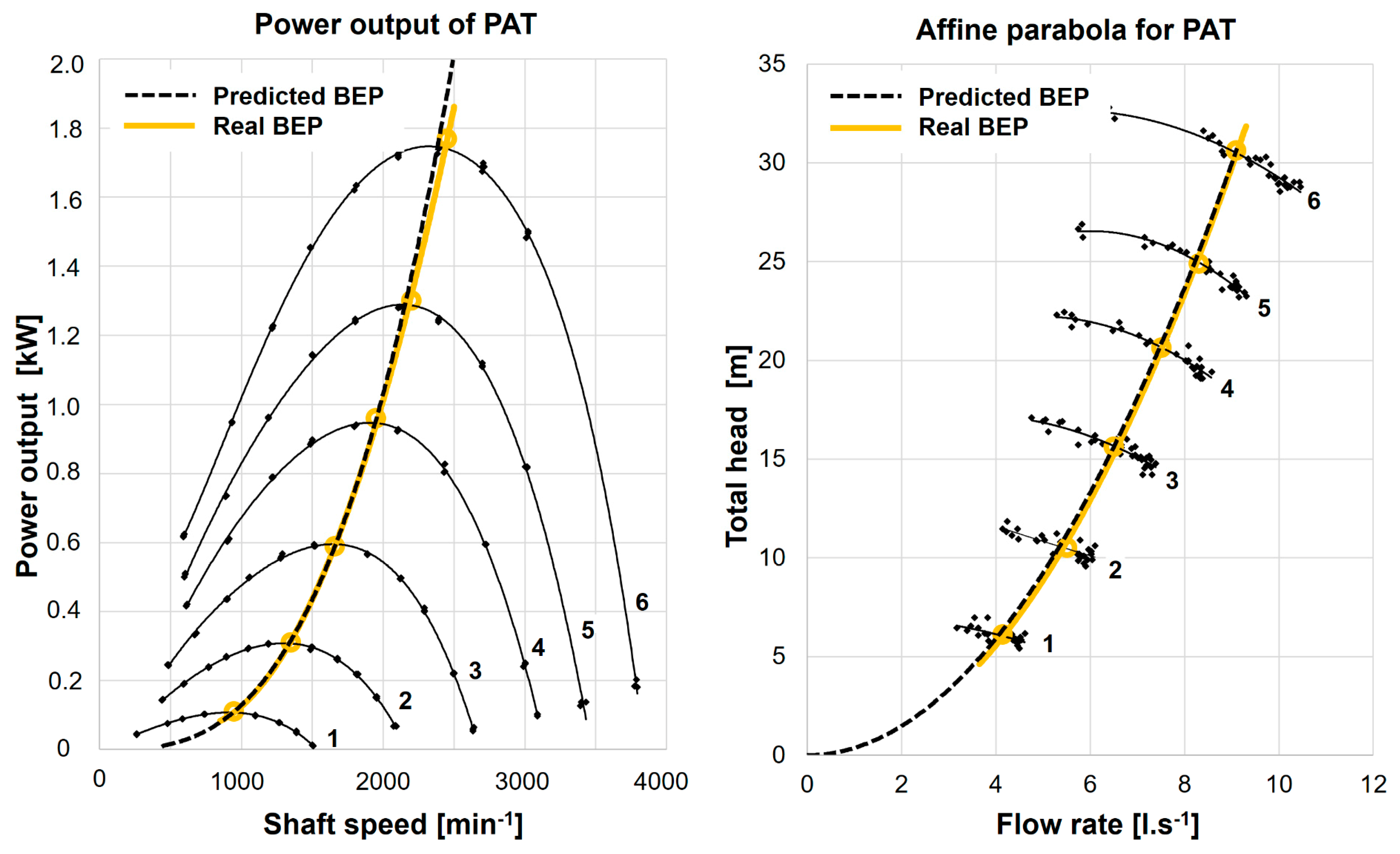 Energies 12 02103 g007