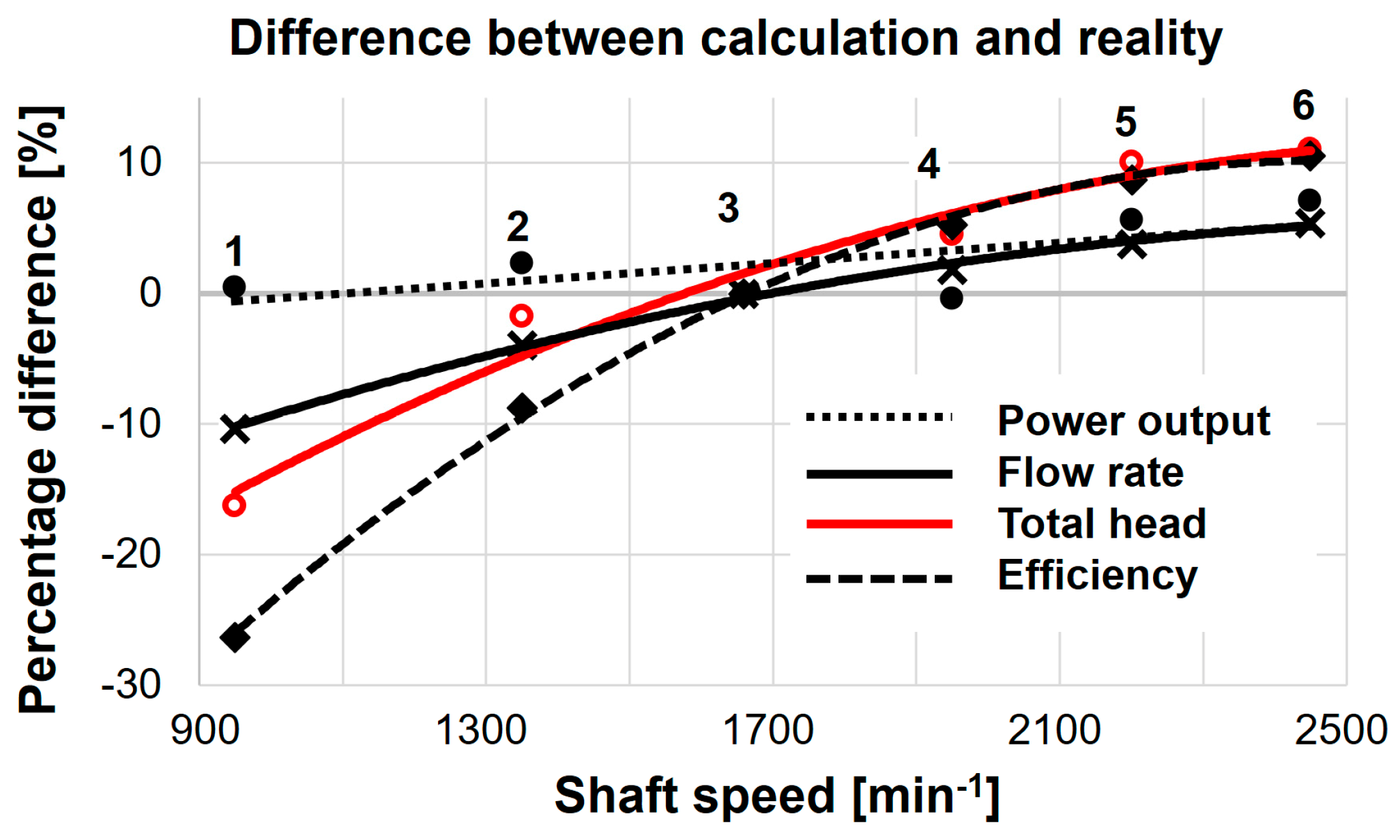 Energies 12 02103 g008