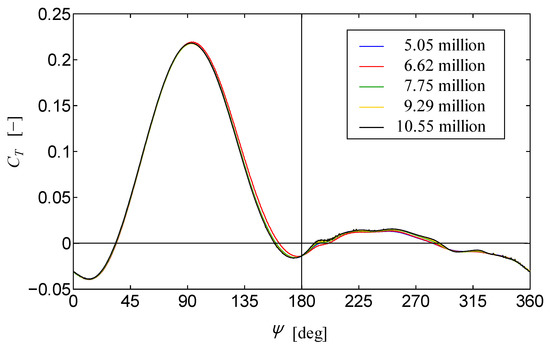 Energies 12 02106 g0a1
