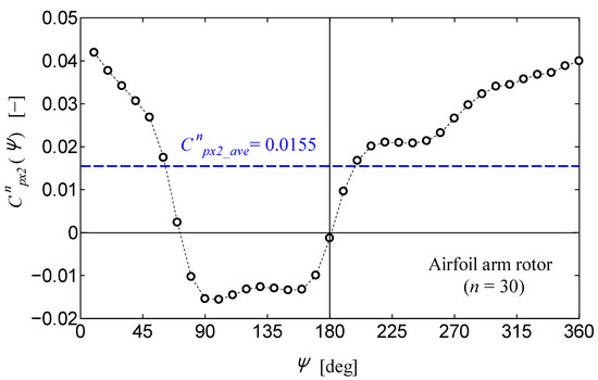 Energies 12 02106 g0a2