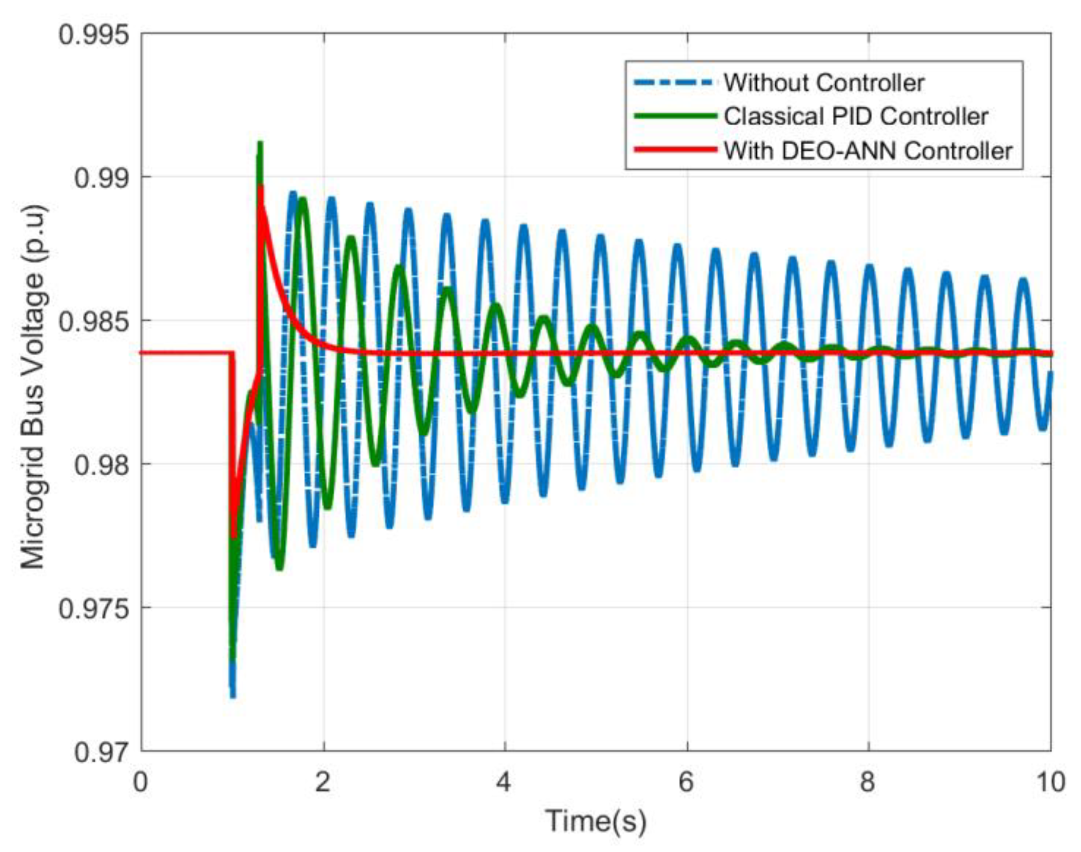 Energies 12 02112 g013