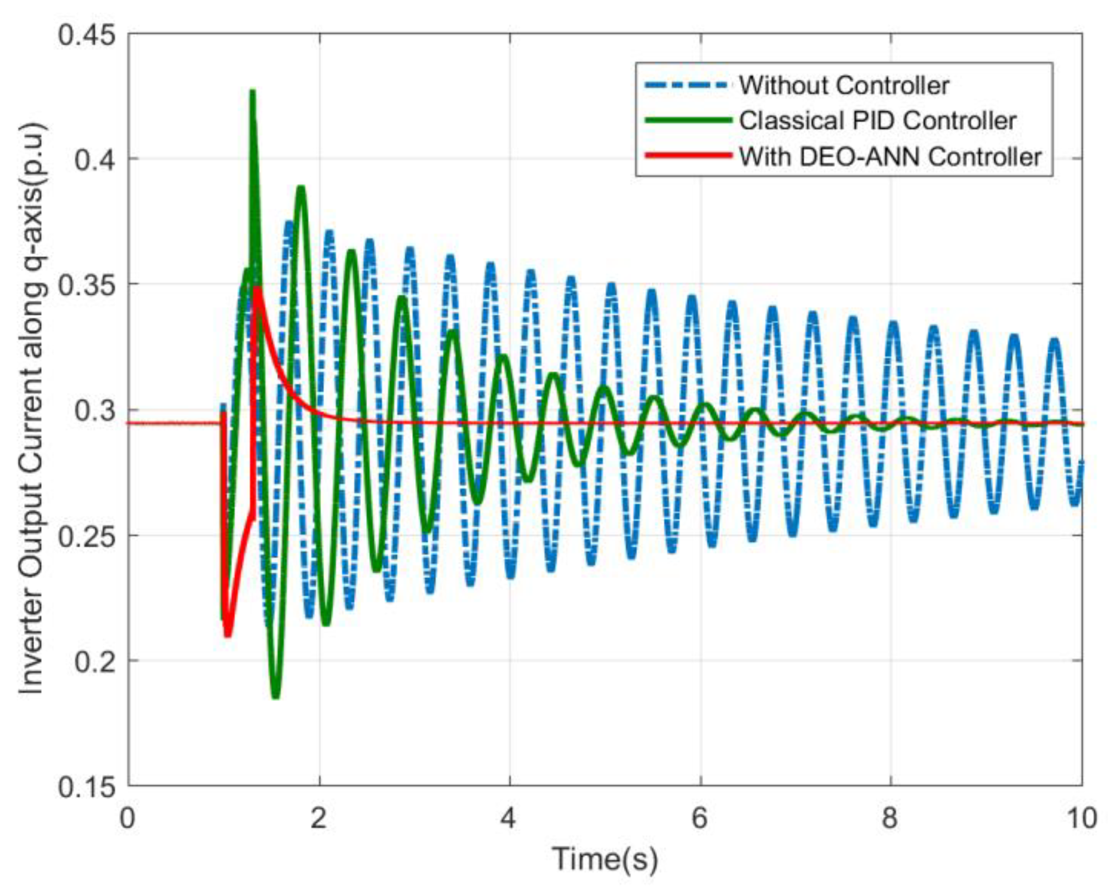 Energies 12 02112 g019