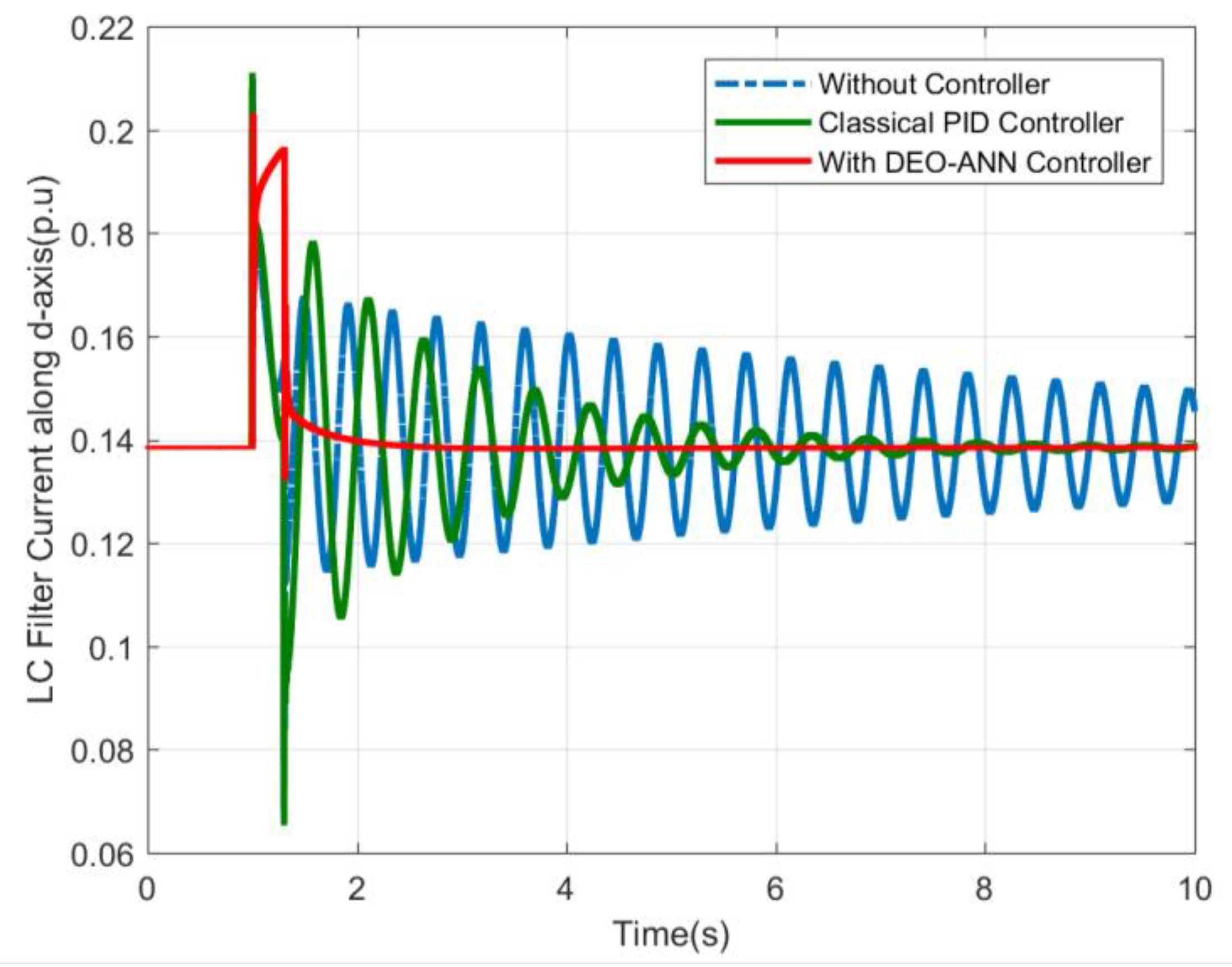 Energies 12 02112 g020