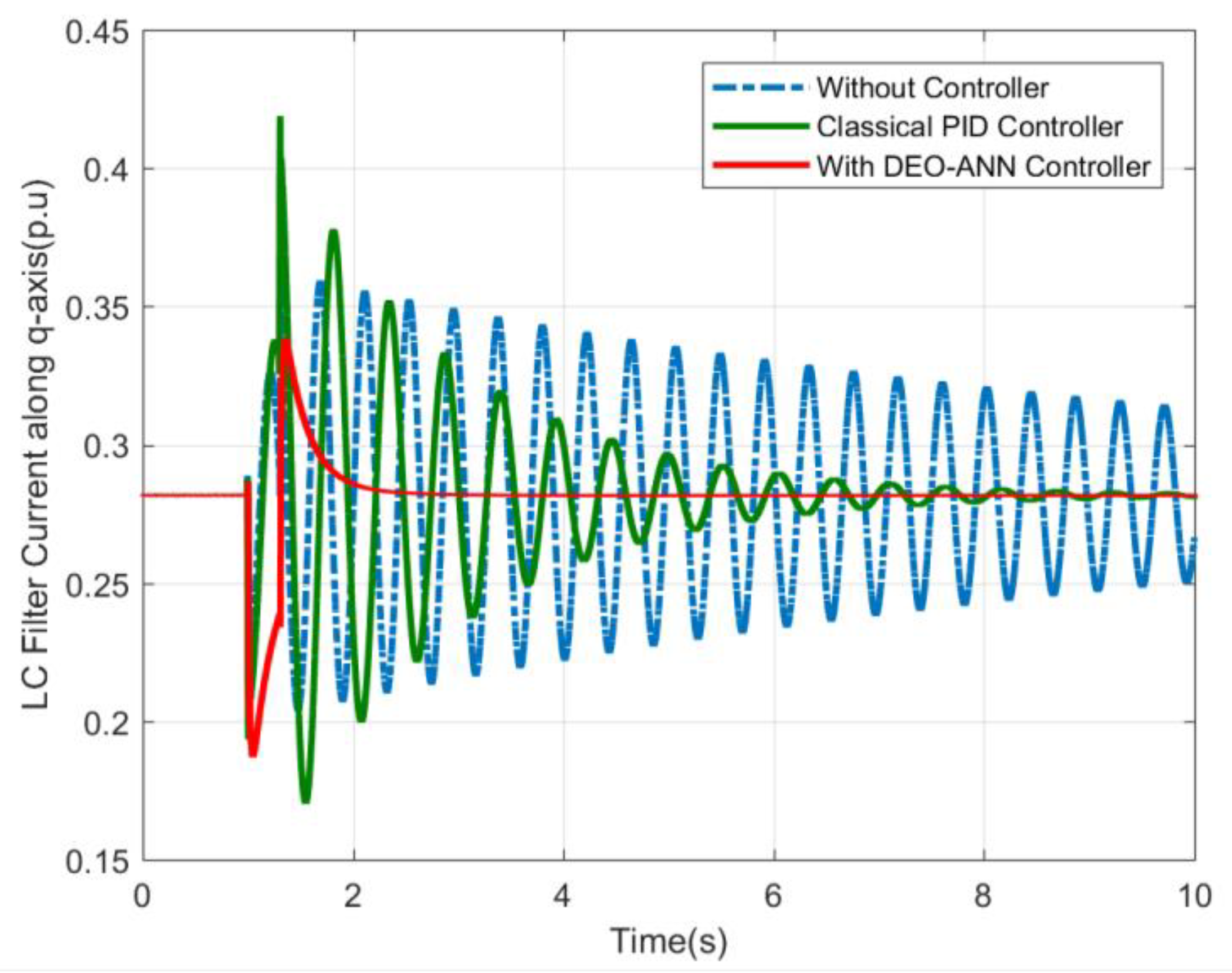 Energies 12 02112 g021