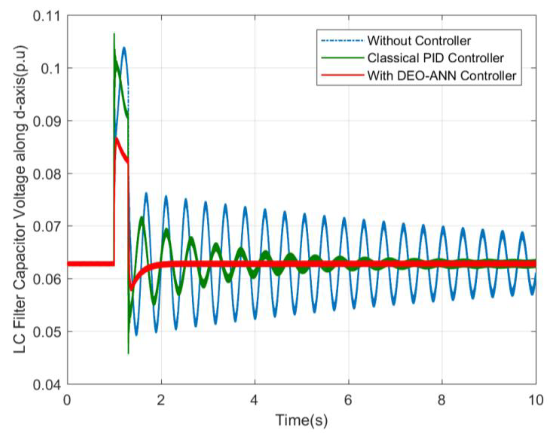 Energies 12 02112 g022