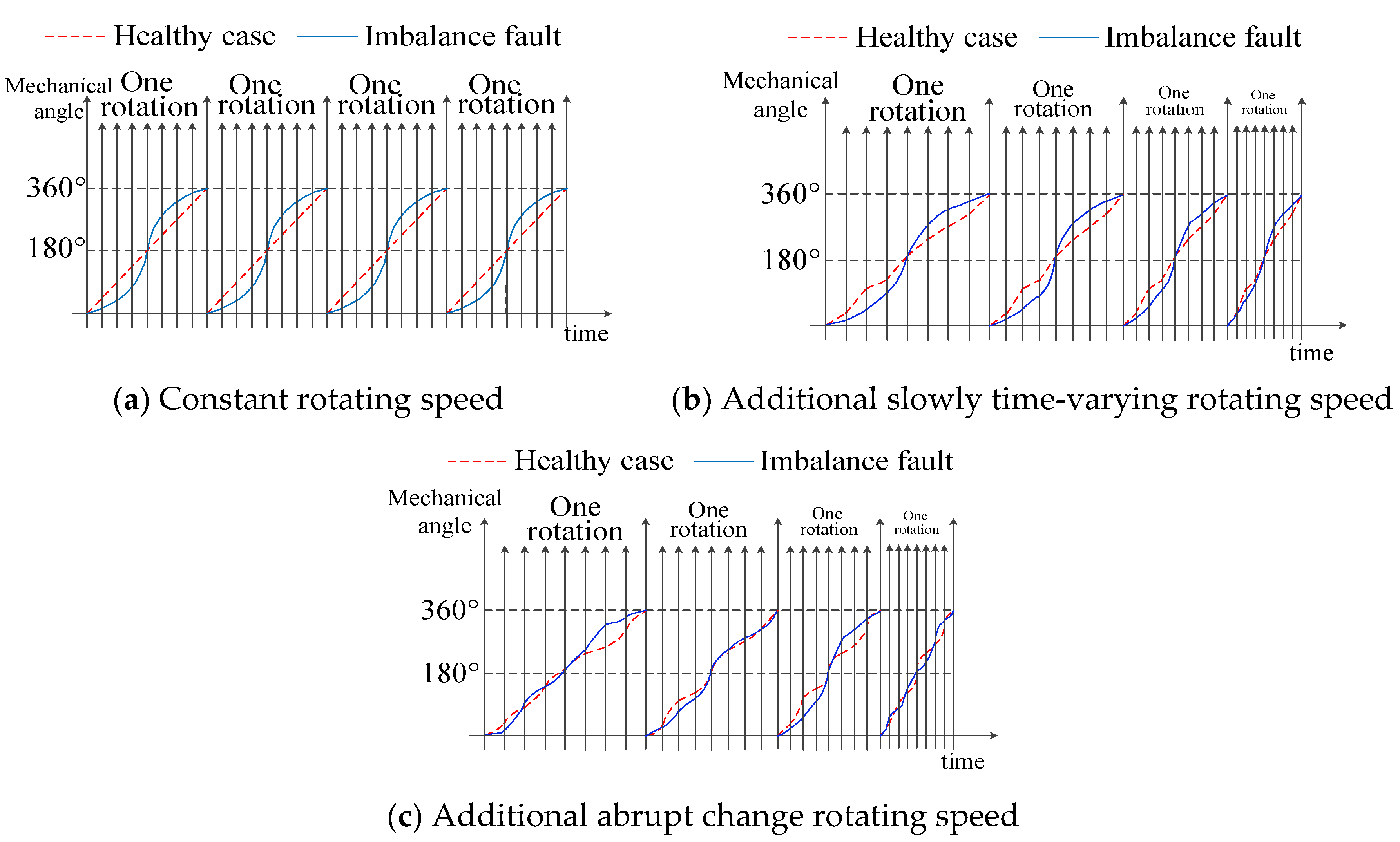 Energies 12 02117 g005