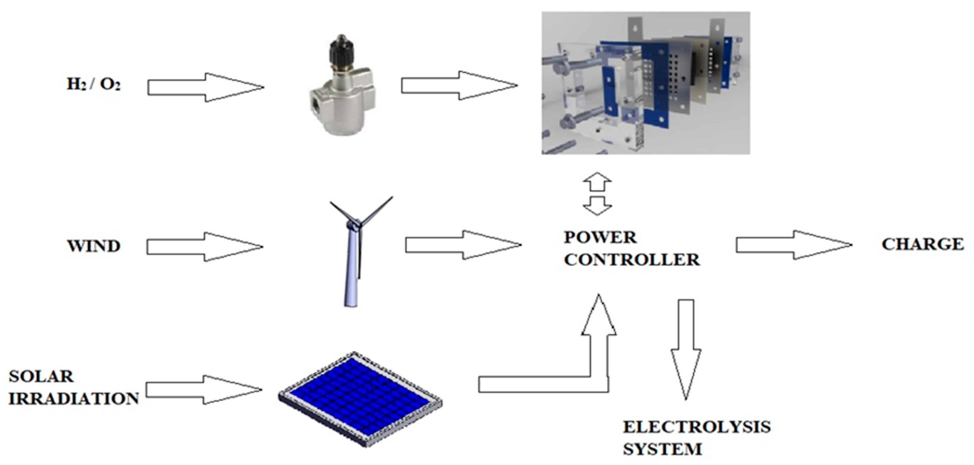 Energies 12 02119 g002