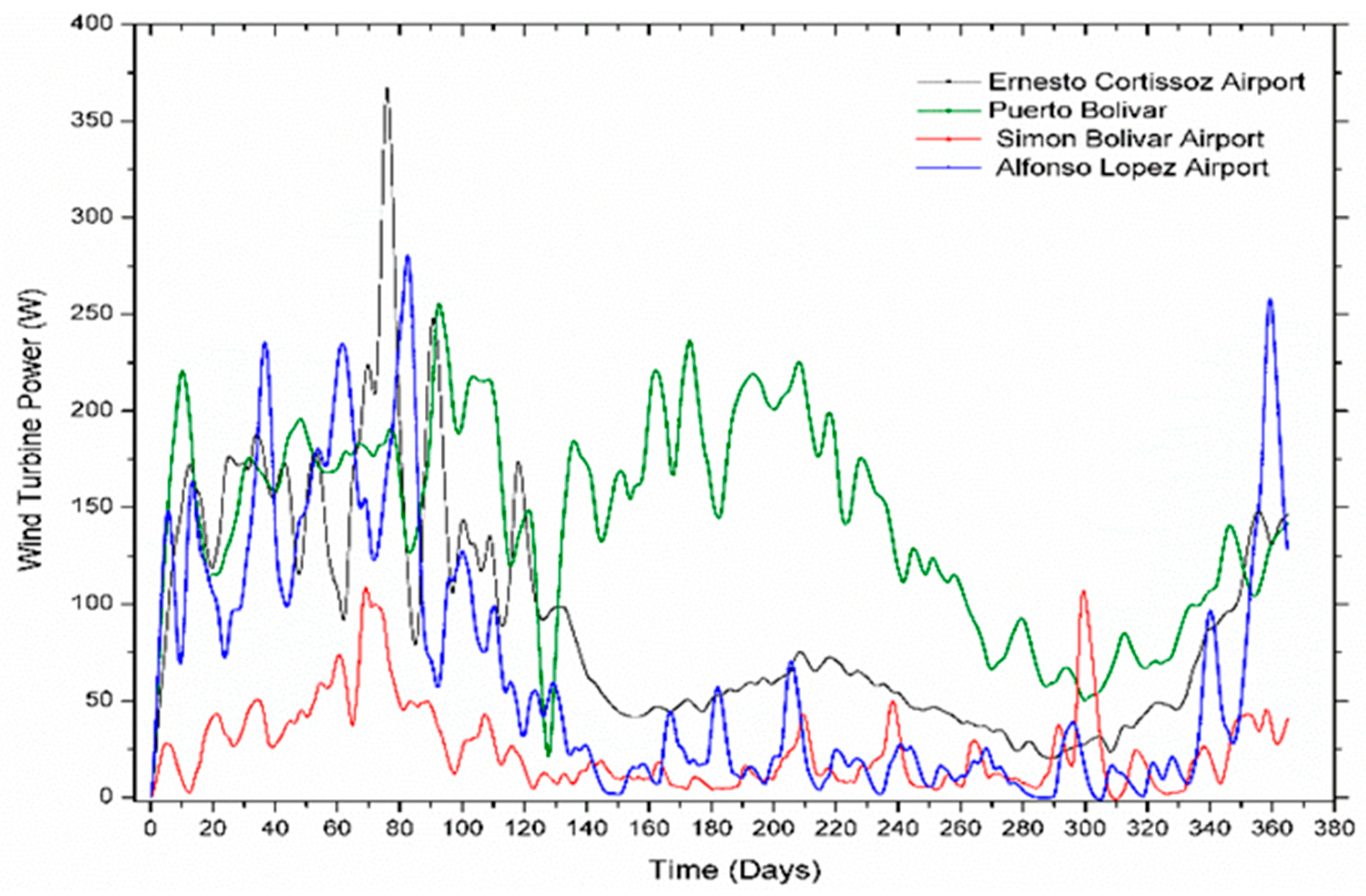 Energies 12 02119 g004
