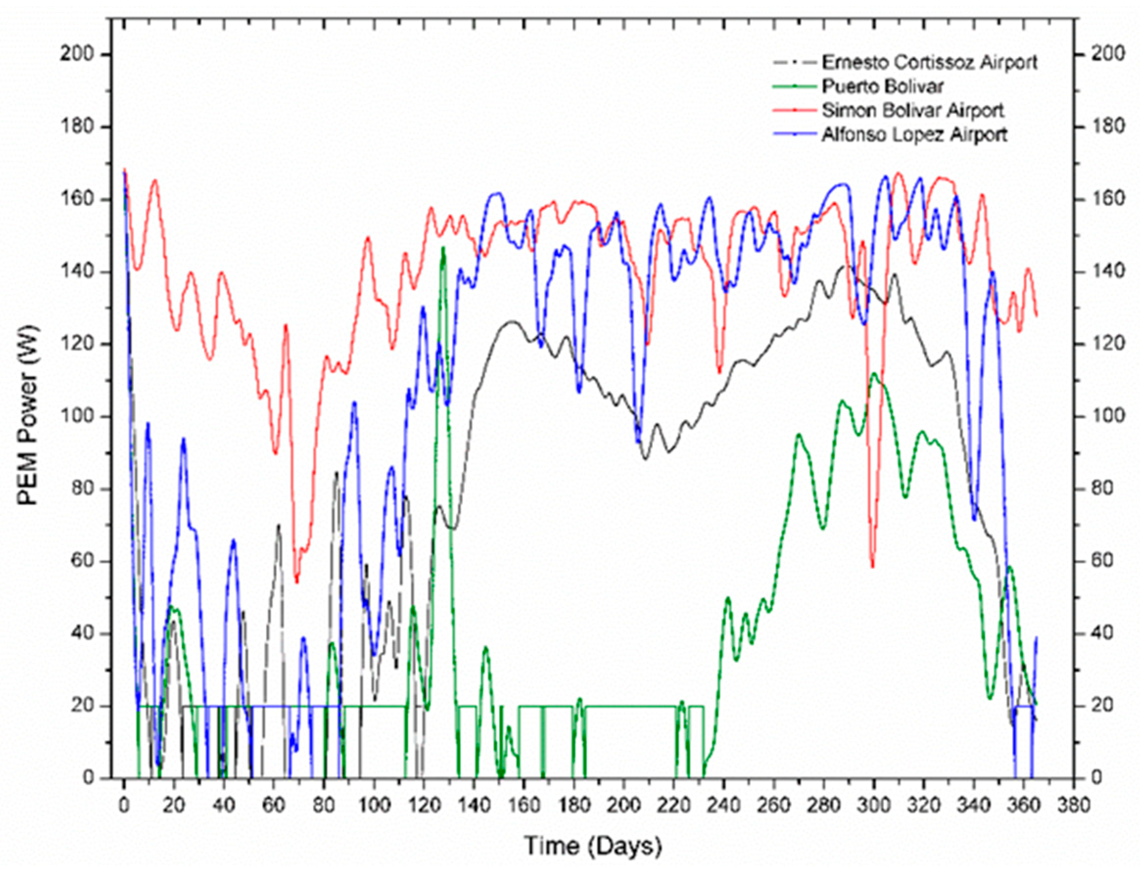 Energies 12 02119 g008