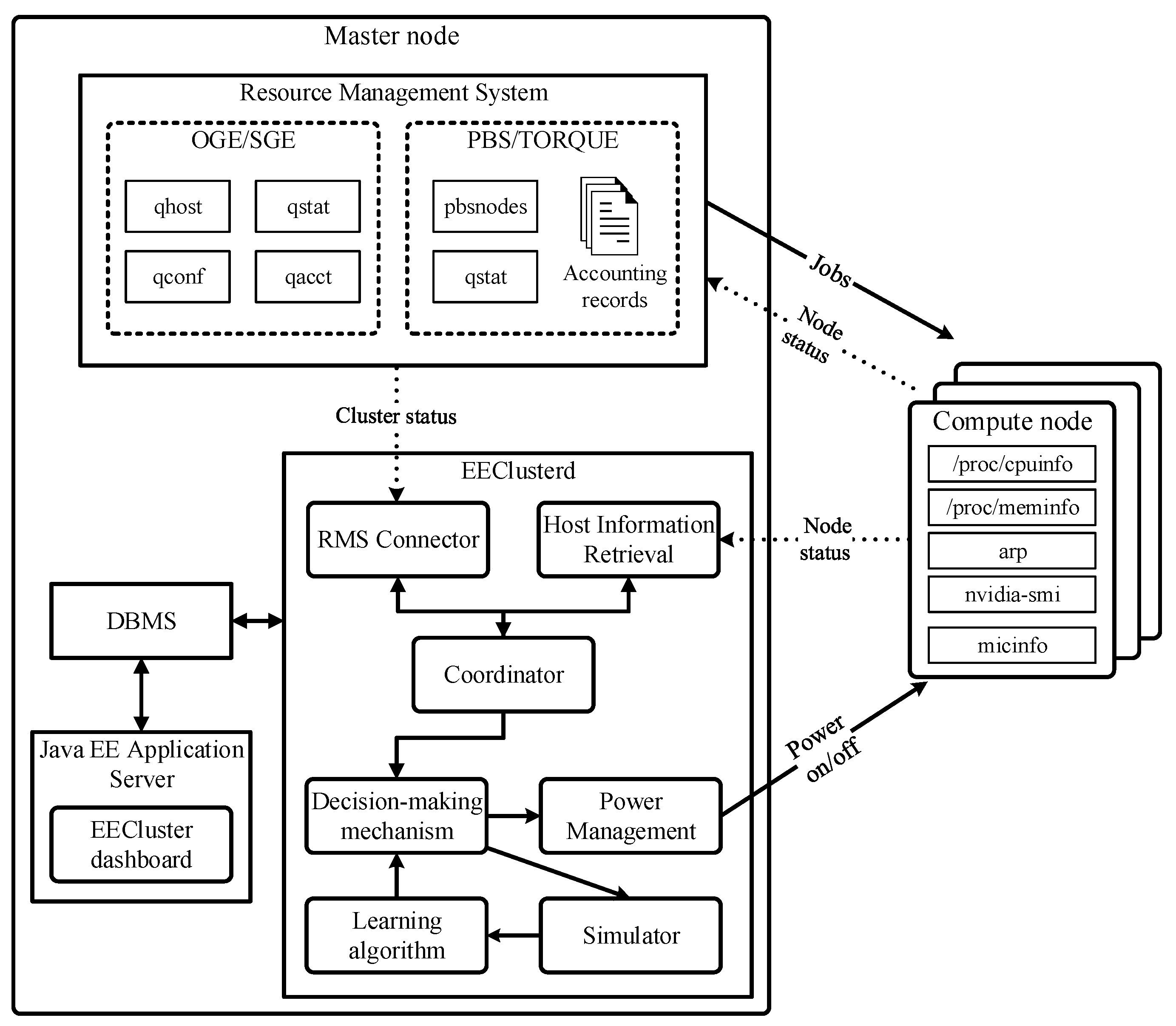 Energies 12 02129 g002 Energies 12 02129 g002