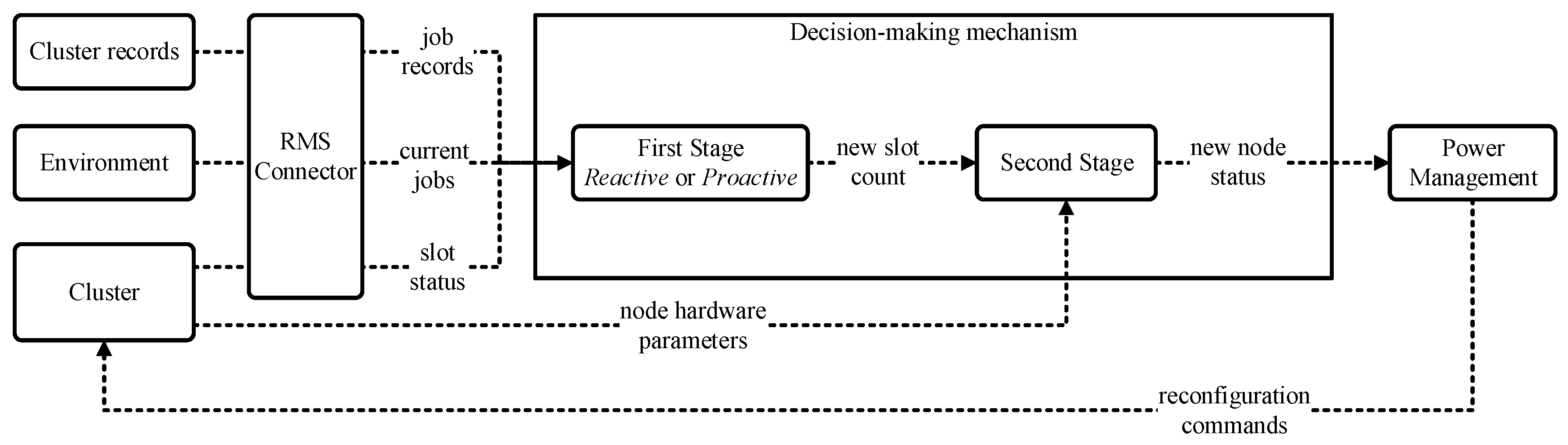 Energies 12 02129 g003 Energies 12 02129 g003
