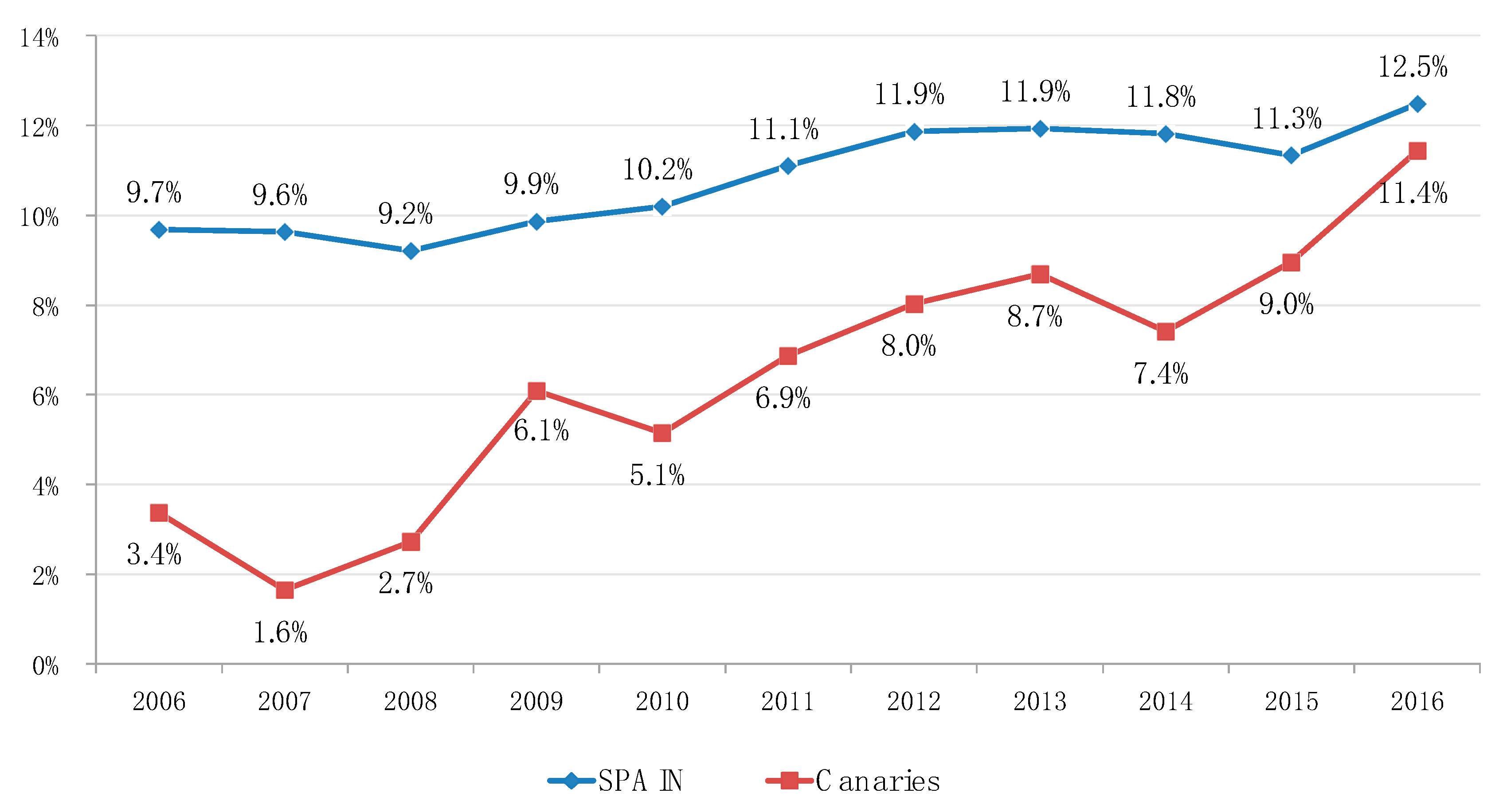 Energies 12 02135 g005