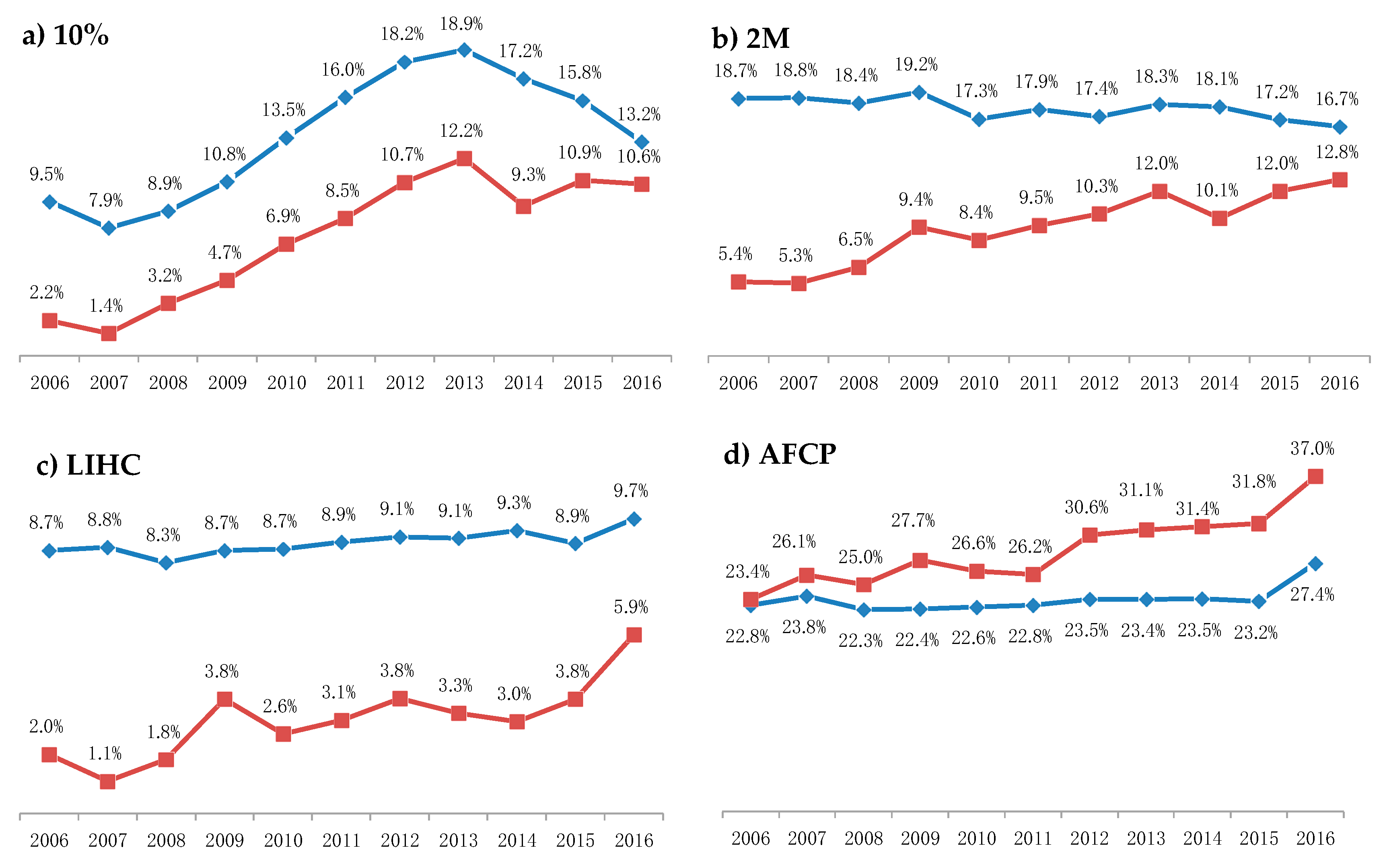 Energies 12 02135 g006