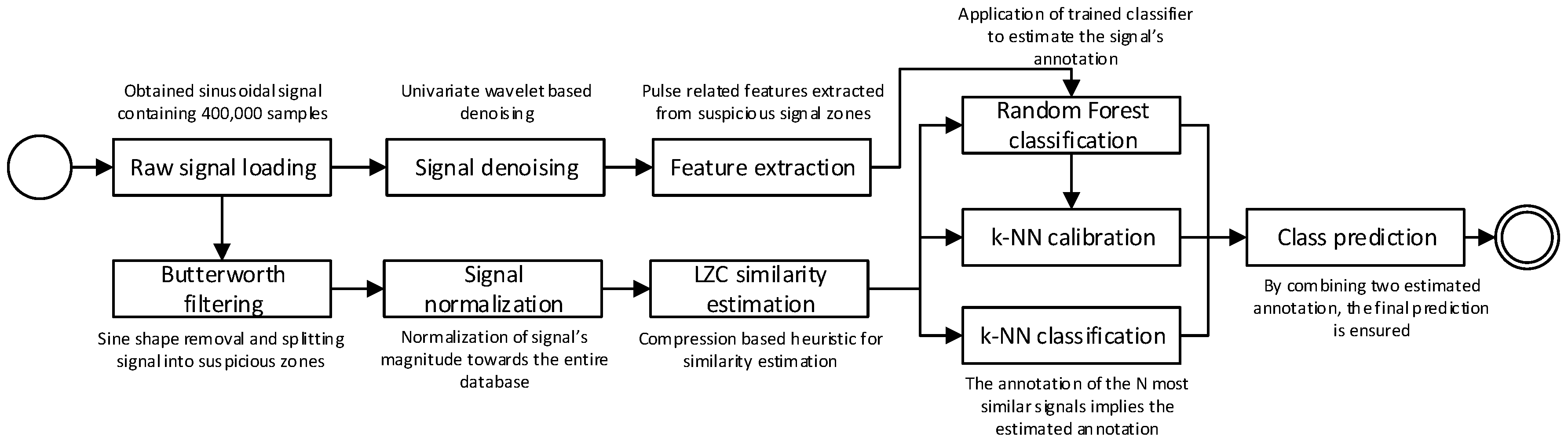 Energies 12 02148 g001