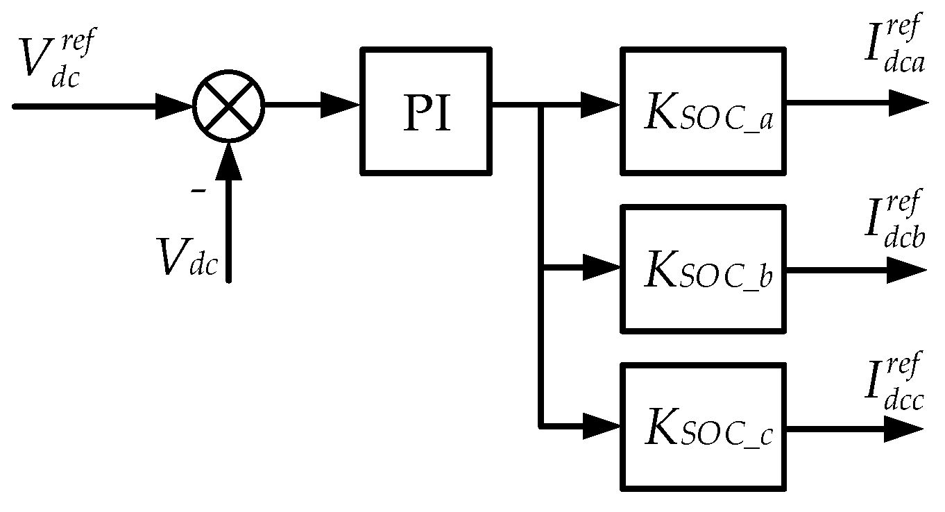 Energies 12 02151 g006