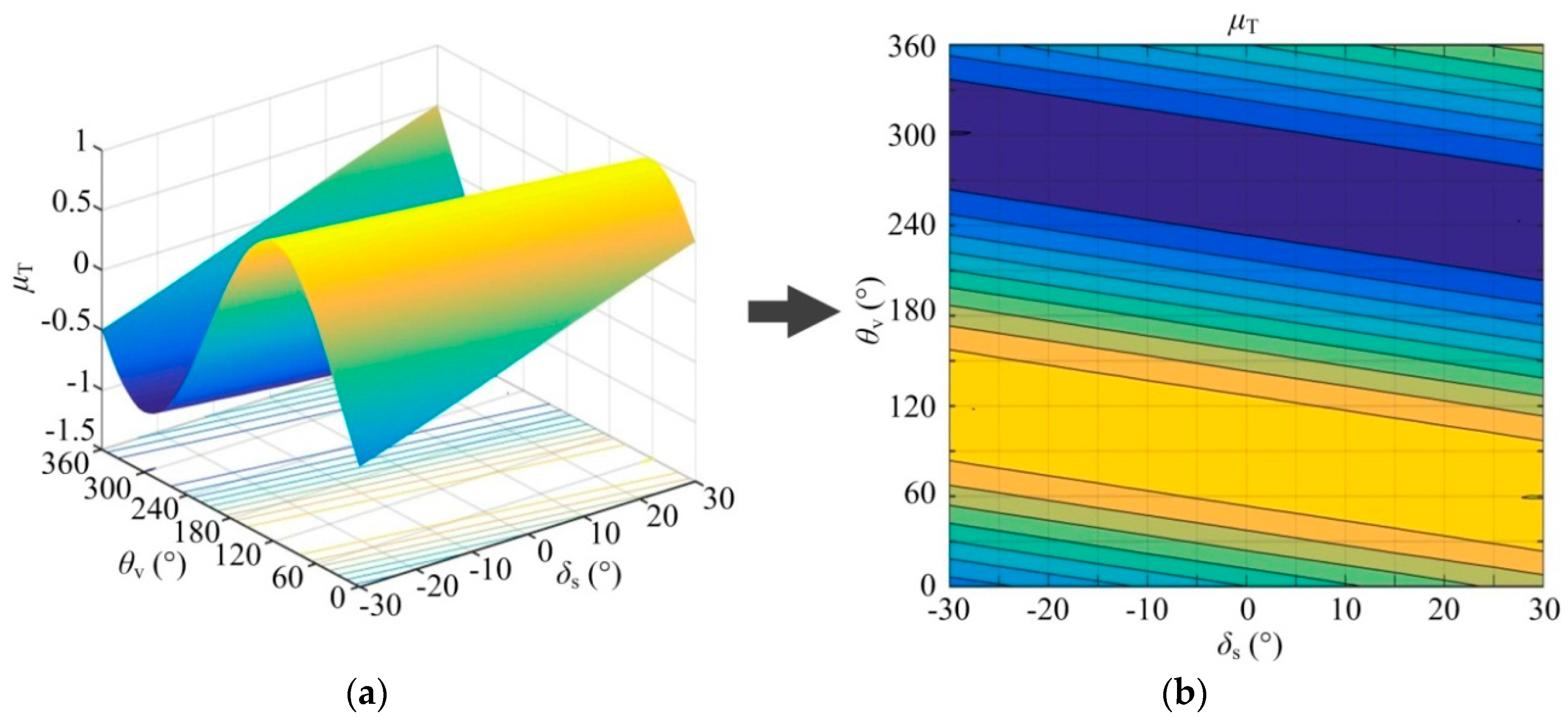 Energies 12 02154 g003