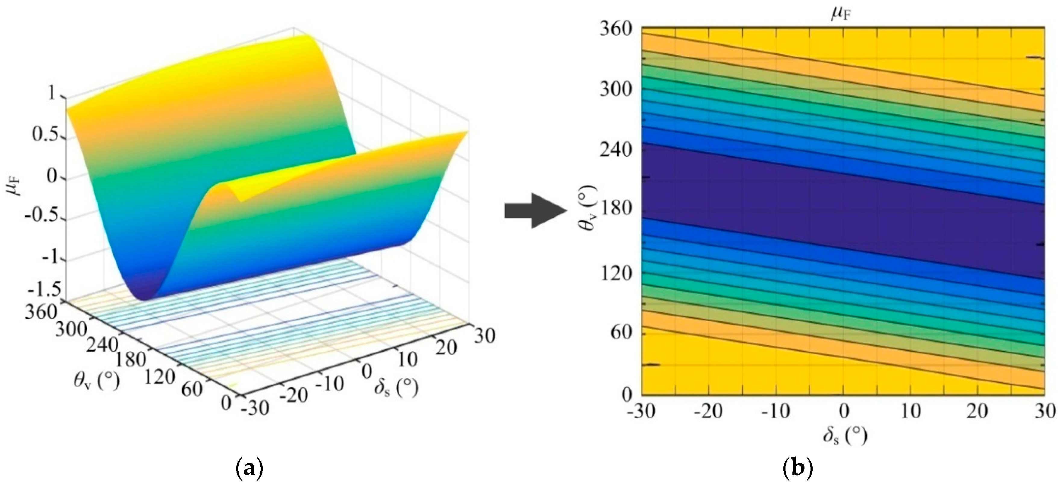 Energies 12 02154 g004