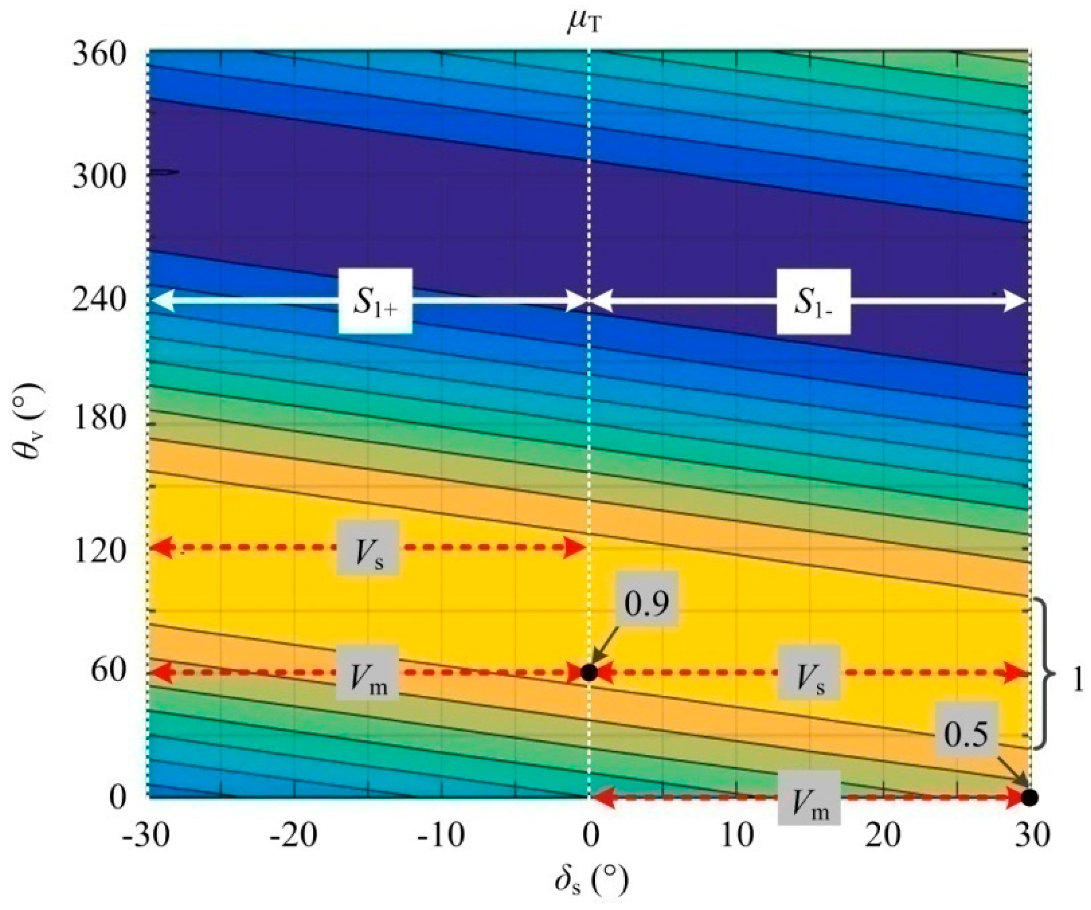 Energies 12 02154 g005