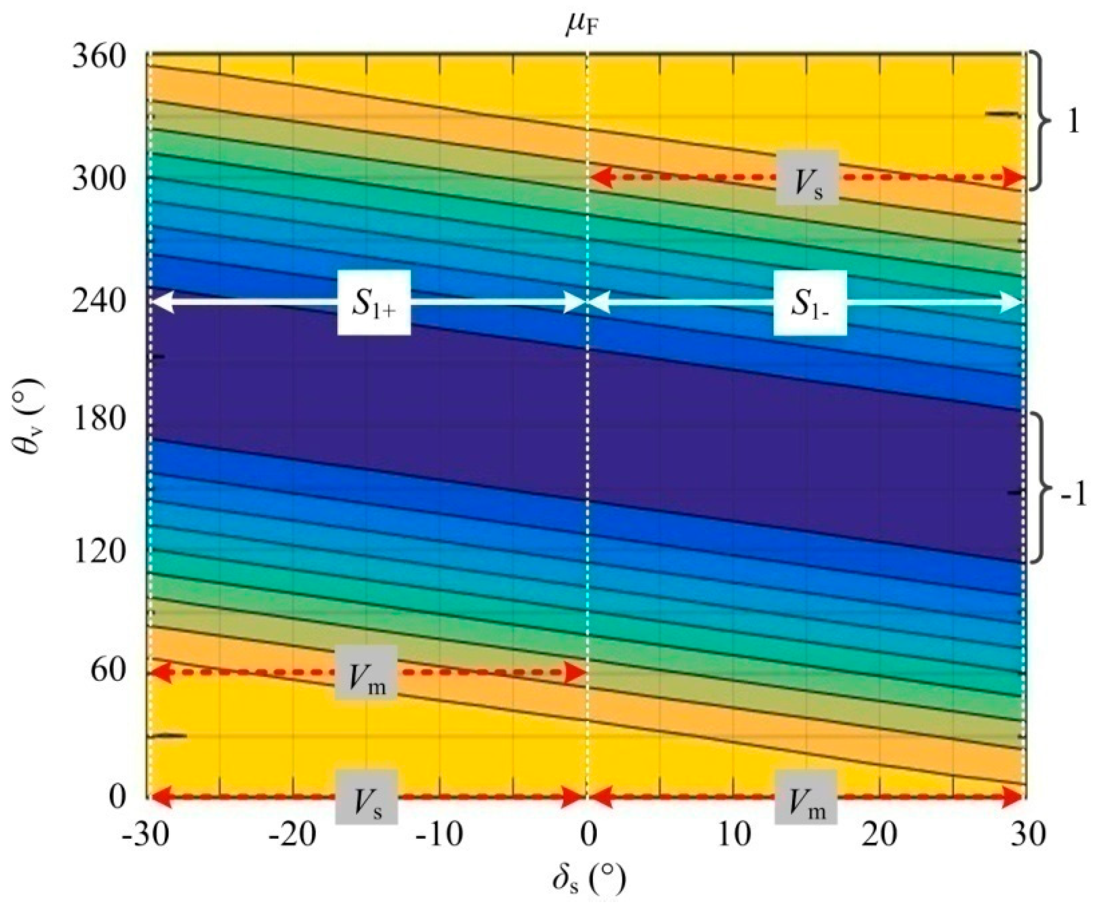 Energies 12 02154 g006
