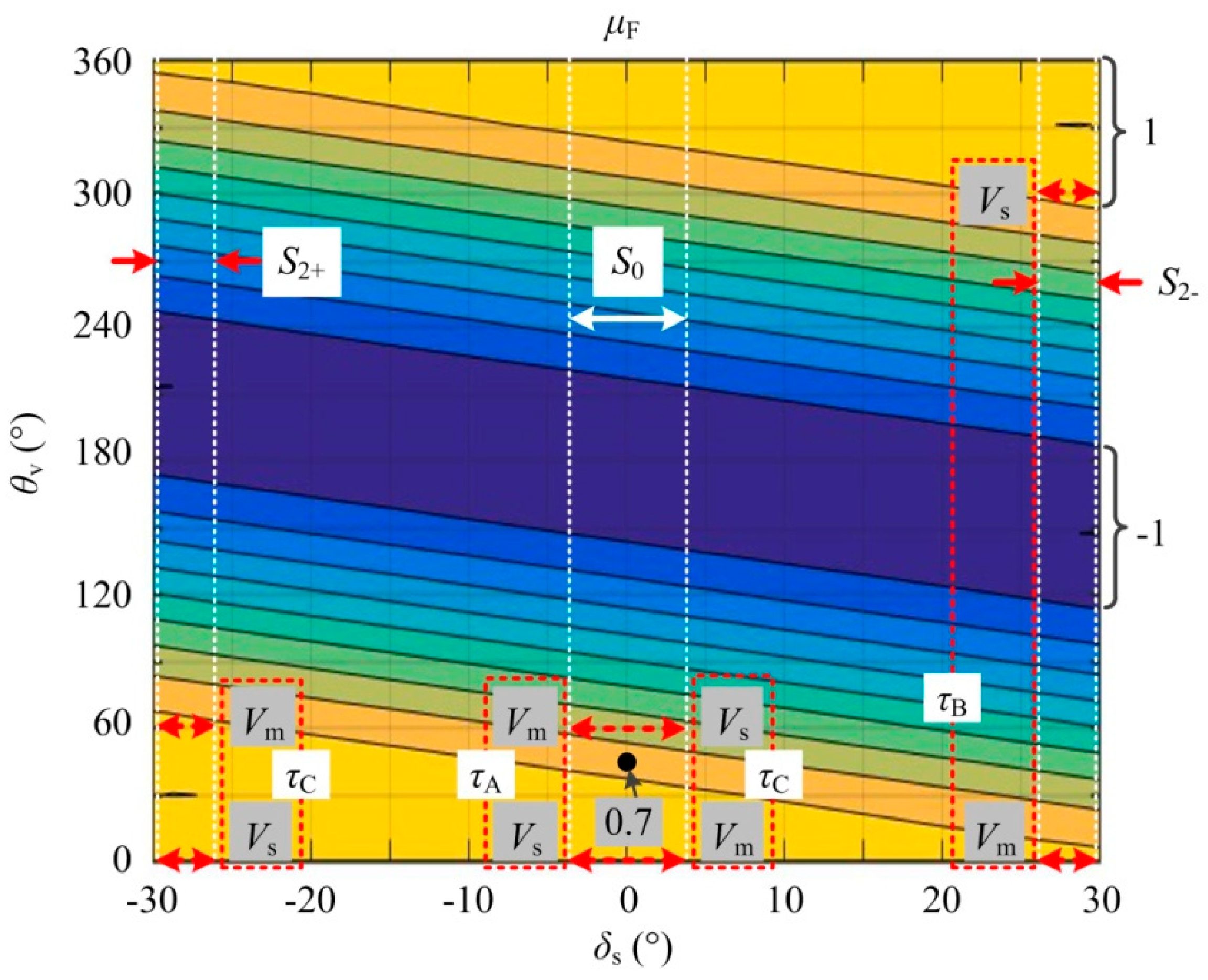 Energies 12 02154 g009