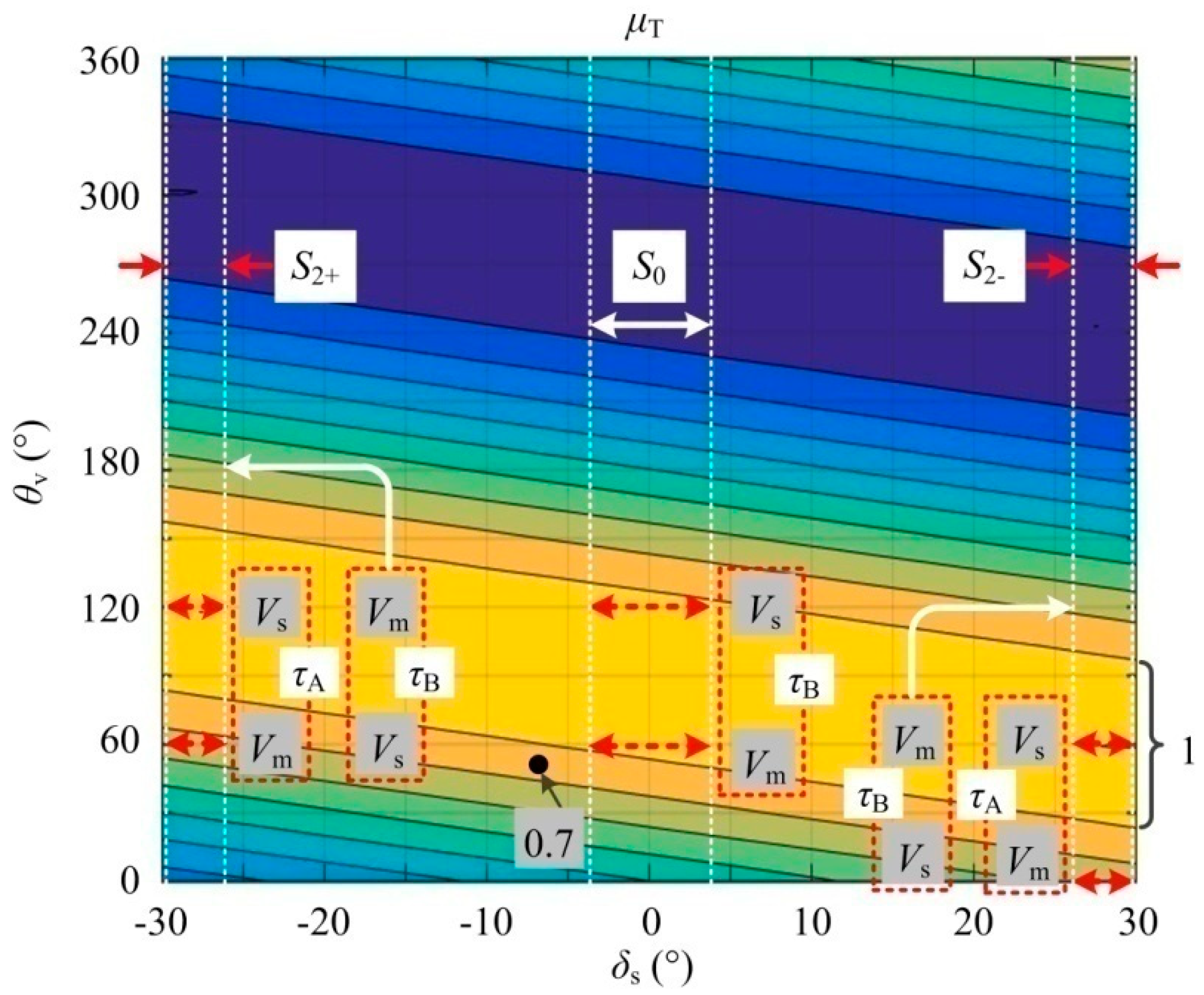 Energies 12 02154 g010