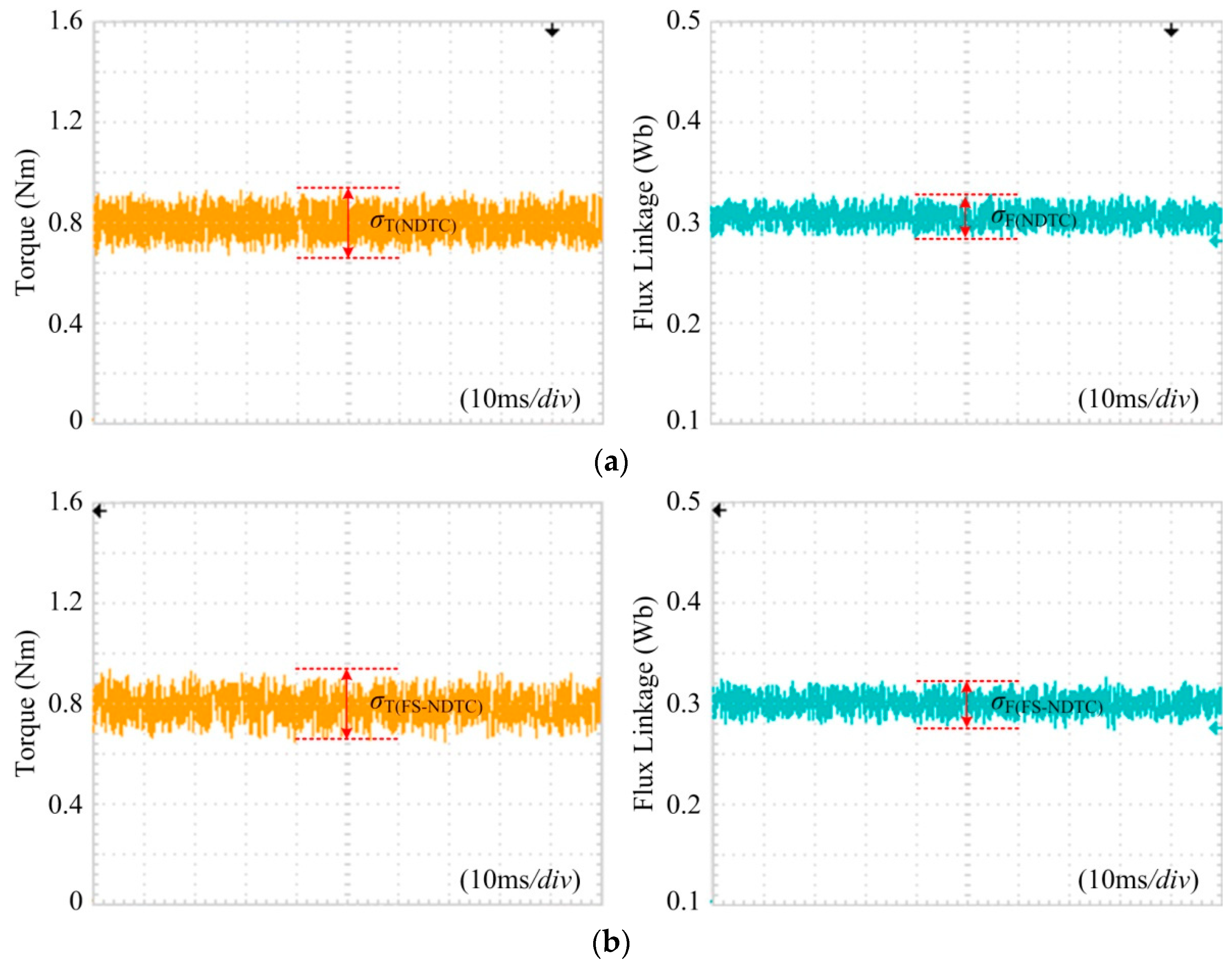 Energies 12 02154 g014
