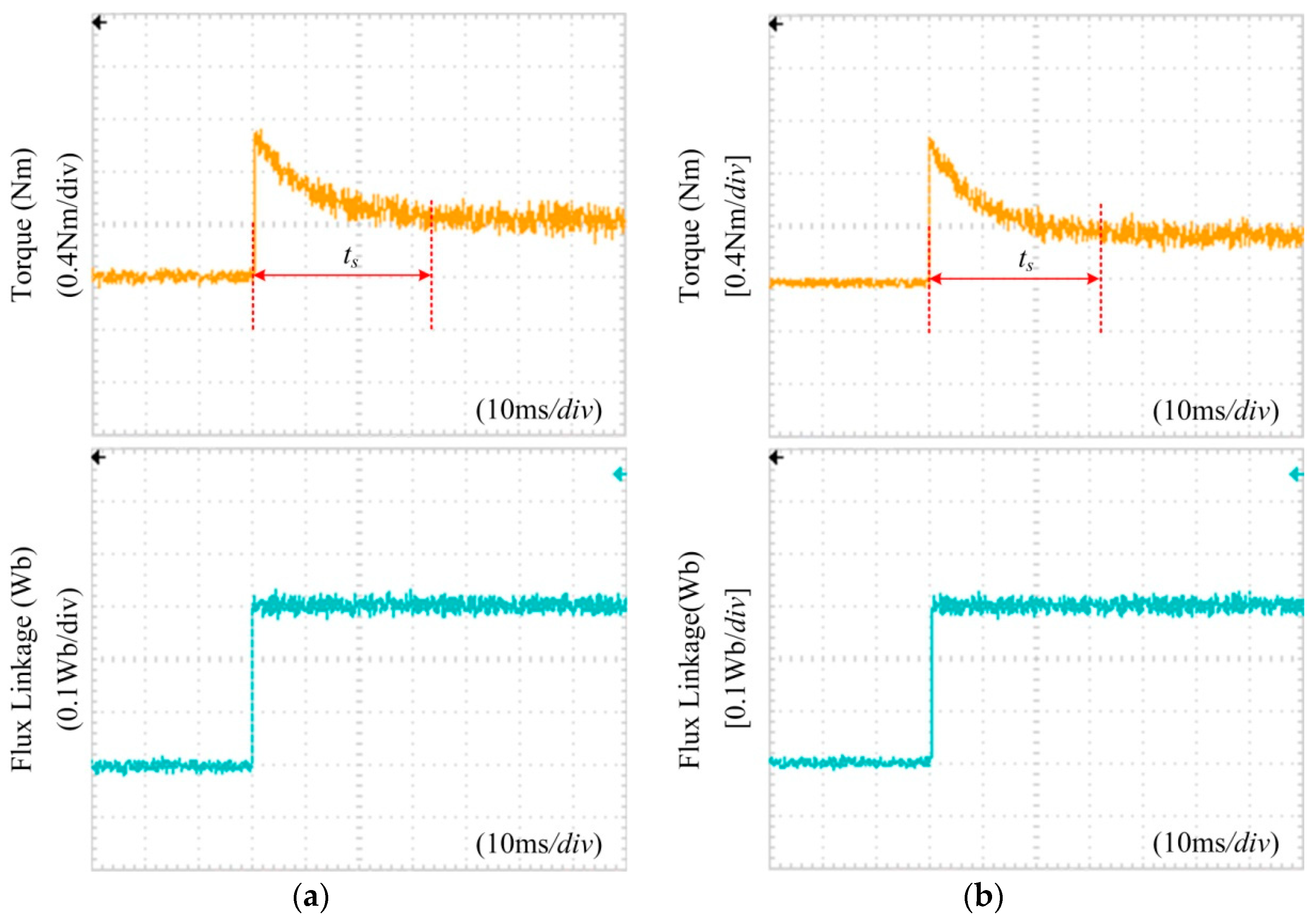 Energies 12 02154 g016