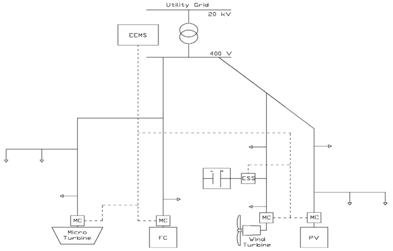 Energies 12 02156 i001