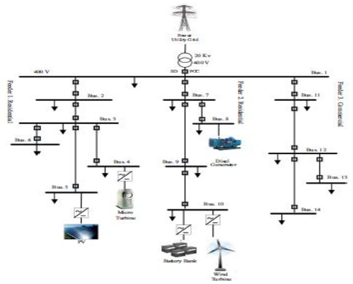 Energies 12 02156 i003