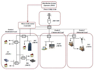 Energies 12 02156 i004