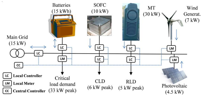 Energies 12 02156 i005