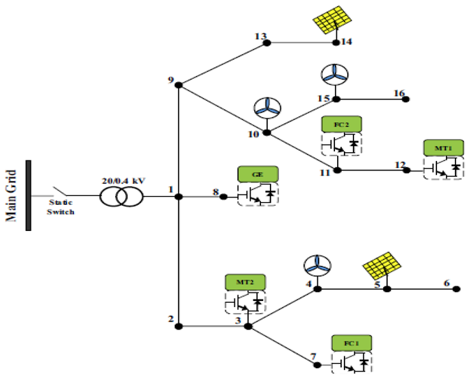 Energies 12 02156 i006
