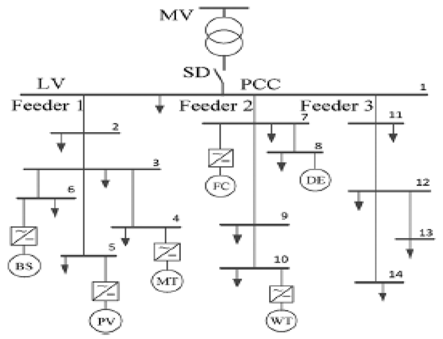 Energies 12 02156 i008