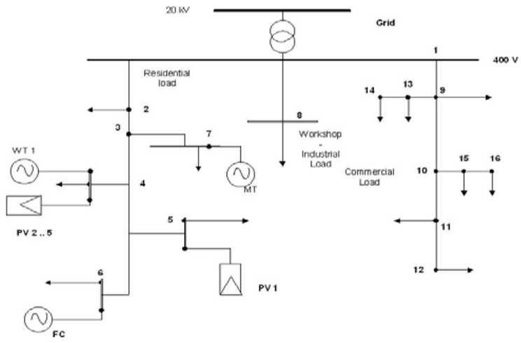 Energies 12 02156 i009