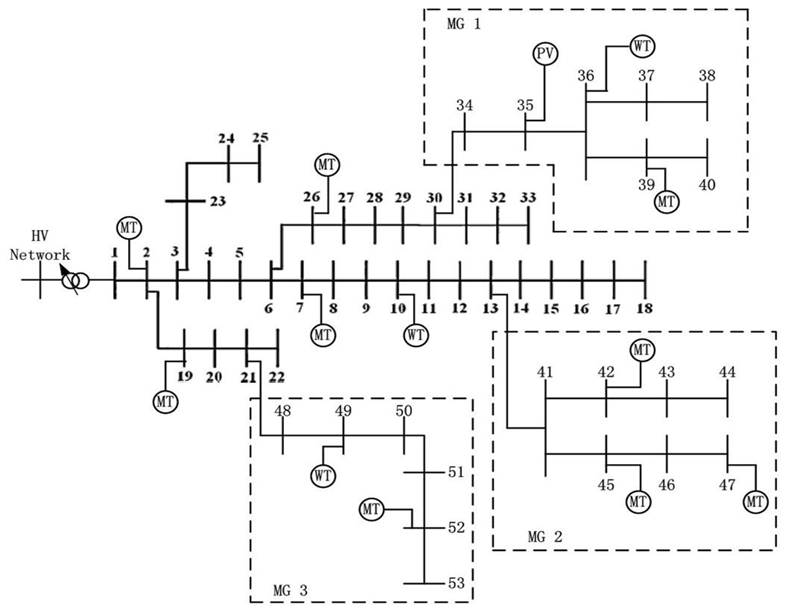Energies 12 02156 i013