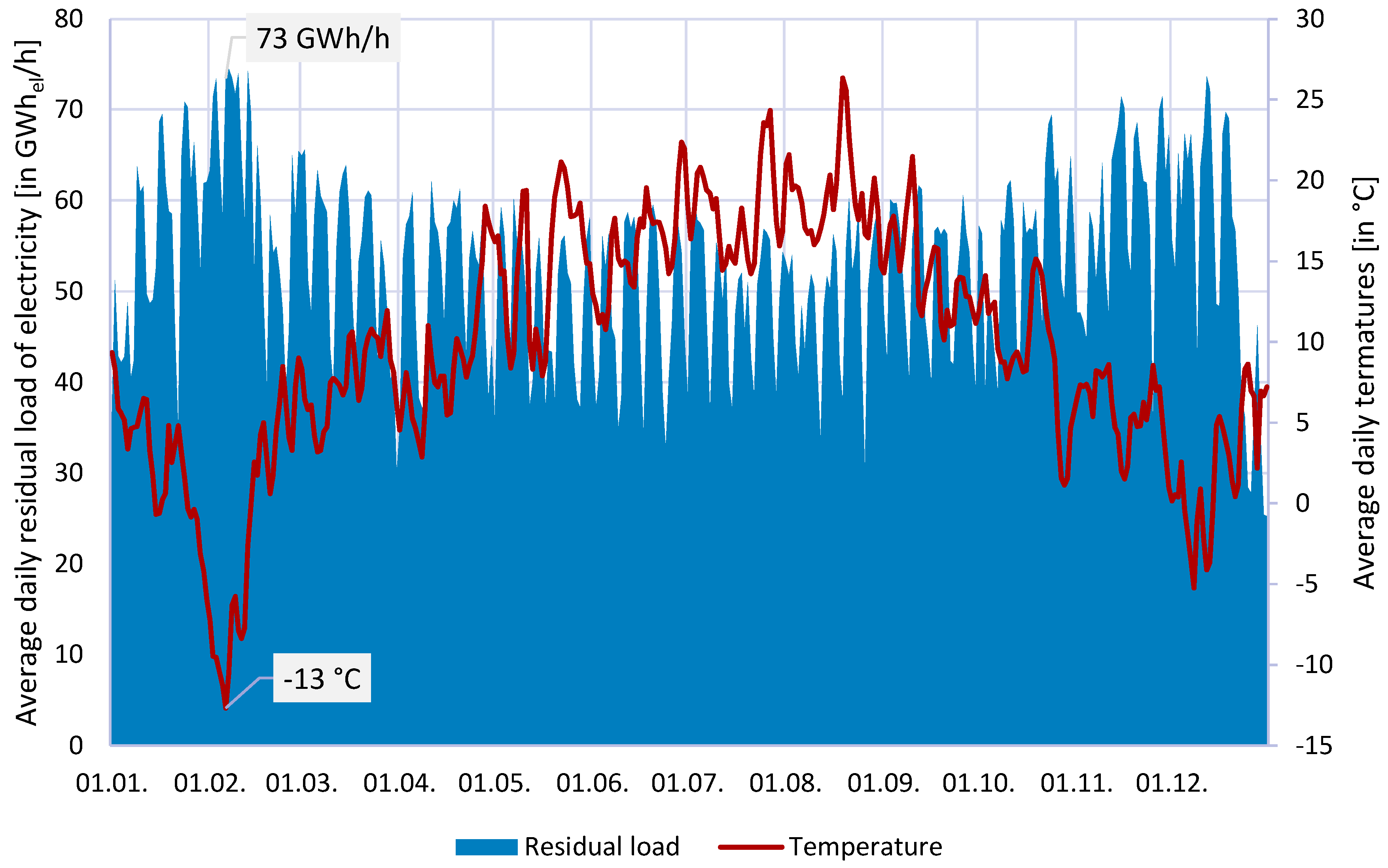 Energies 12 02159 g001