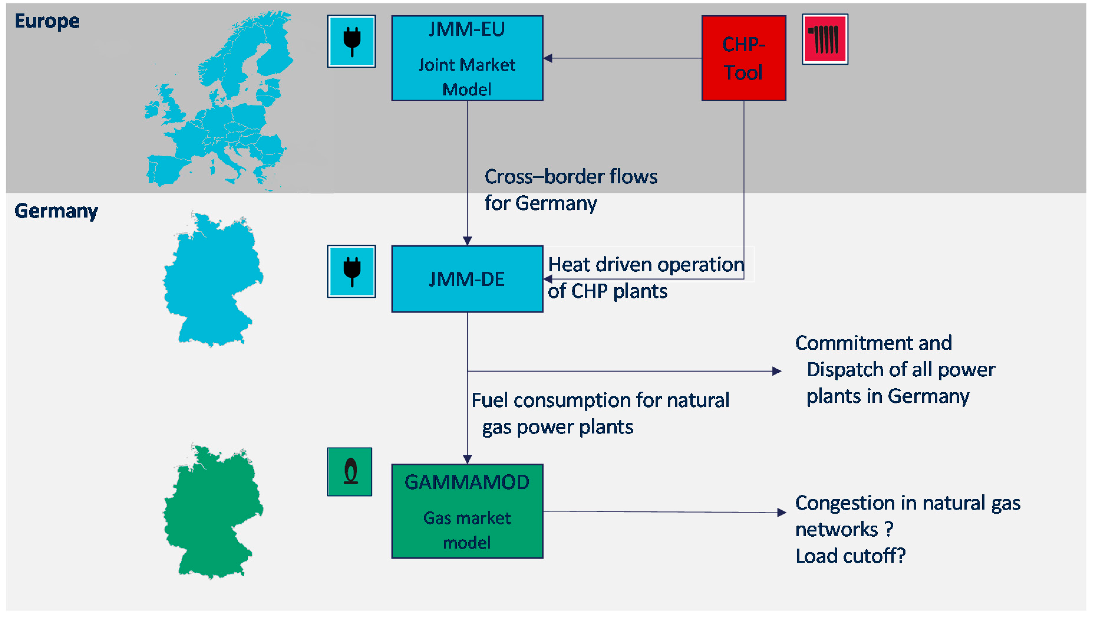 Energies 12 02159 g002