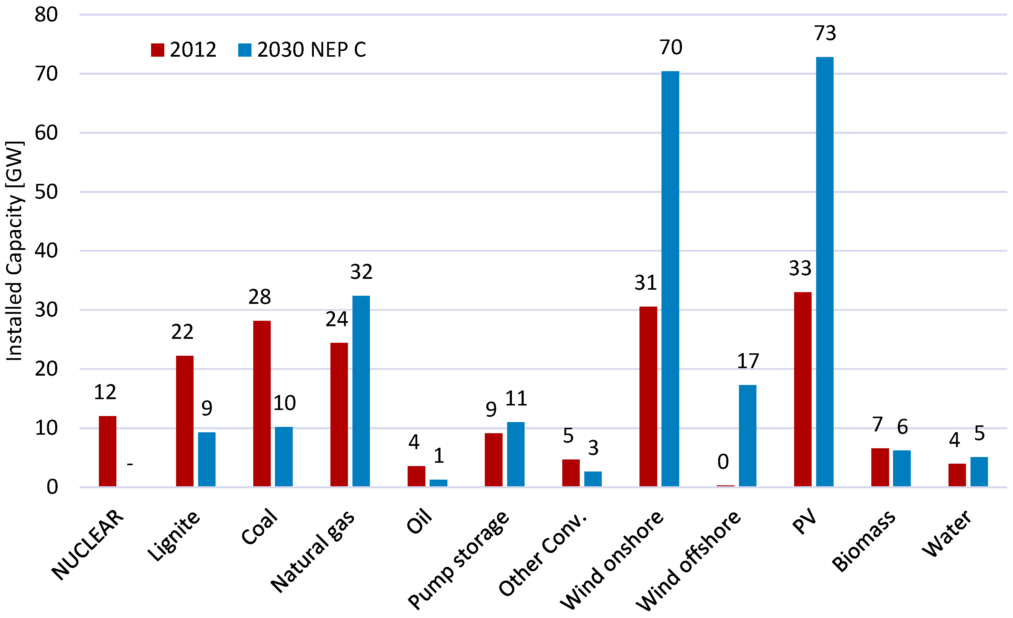Energies 12 02159 g004