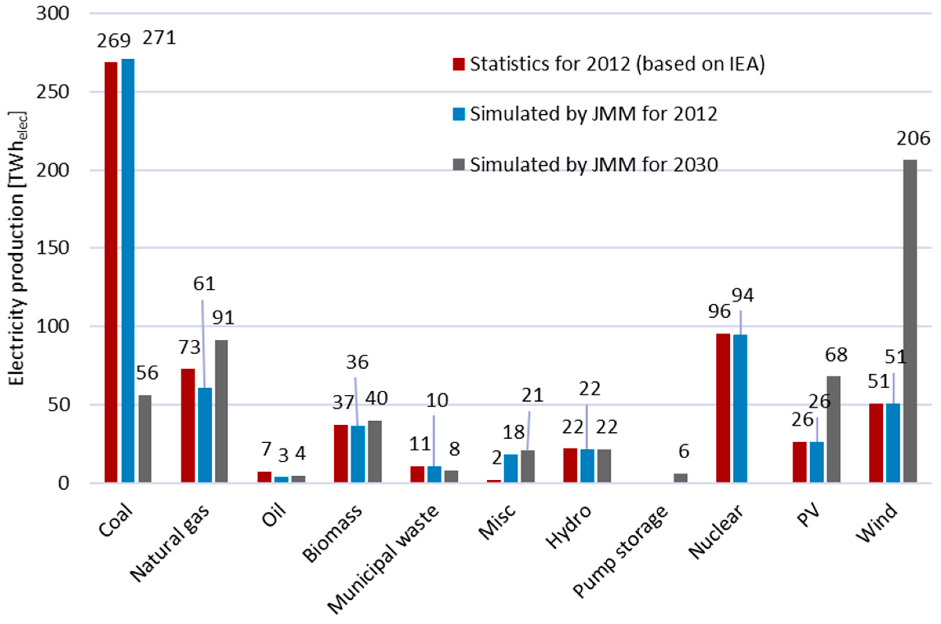 Energies 12 02159 g005