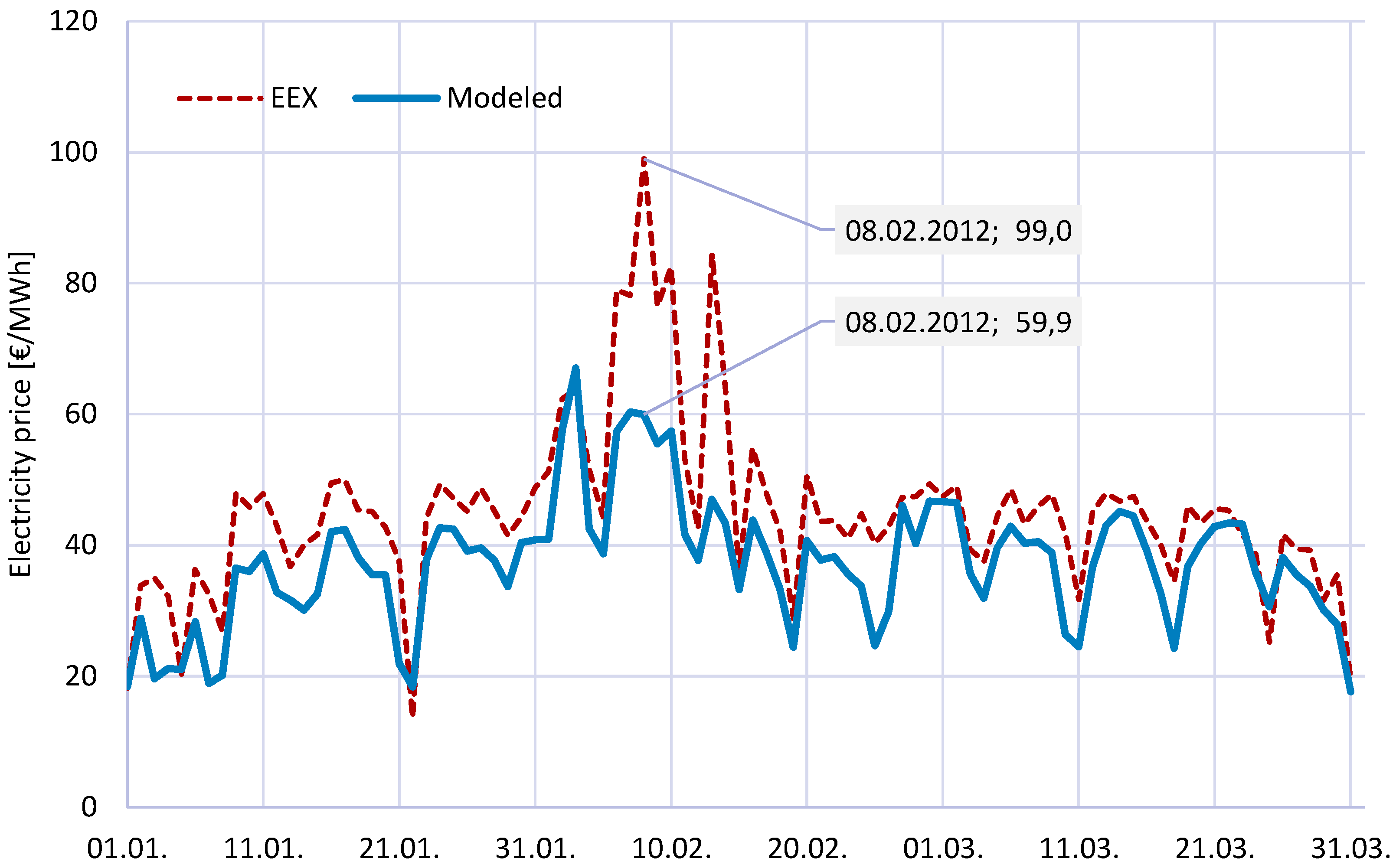 Energies 12 02159 g007