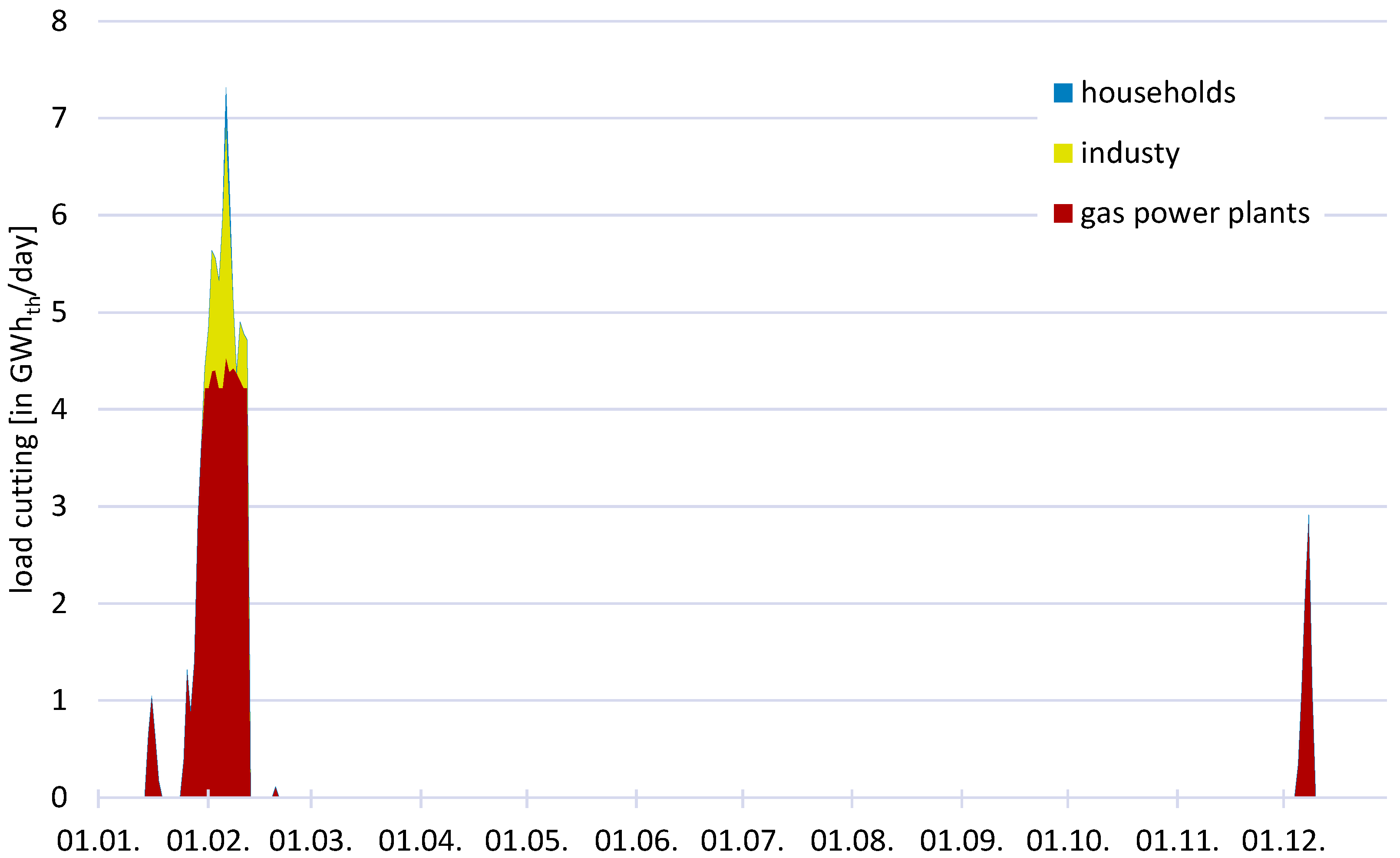 Energies 12 02159 g009