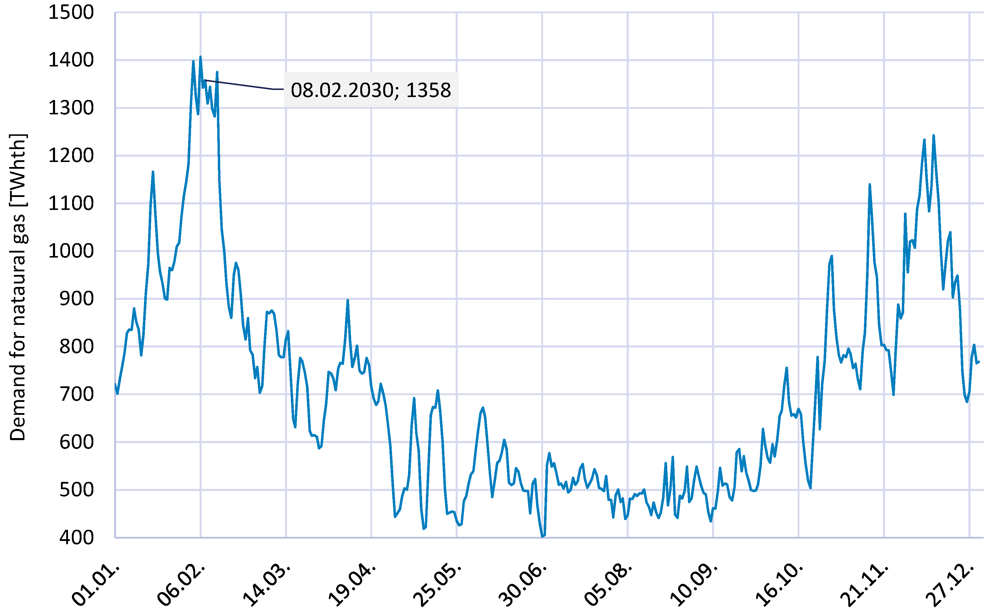 Energies 12 02159 g011