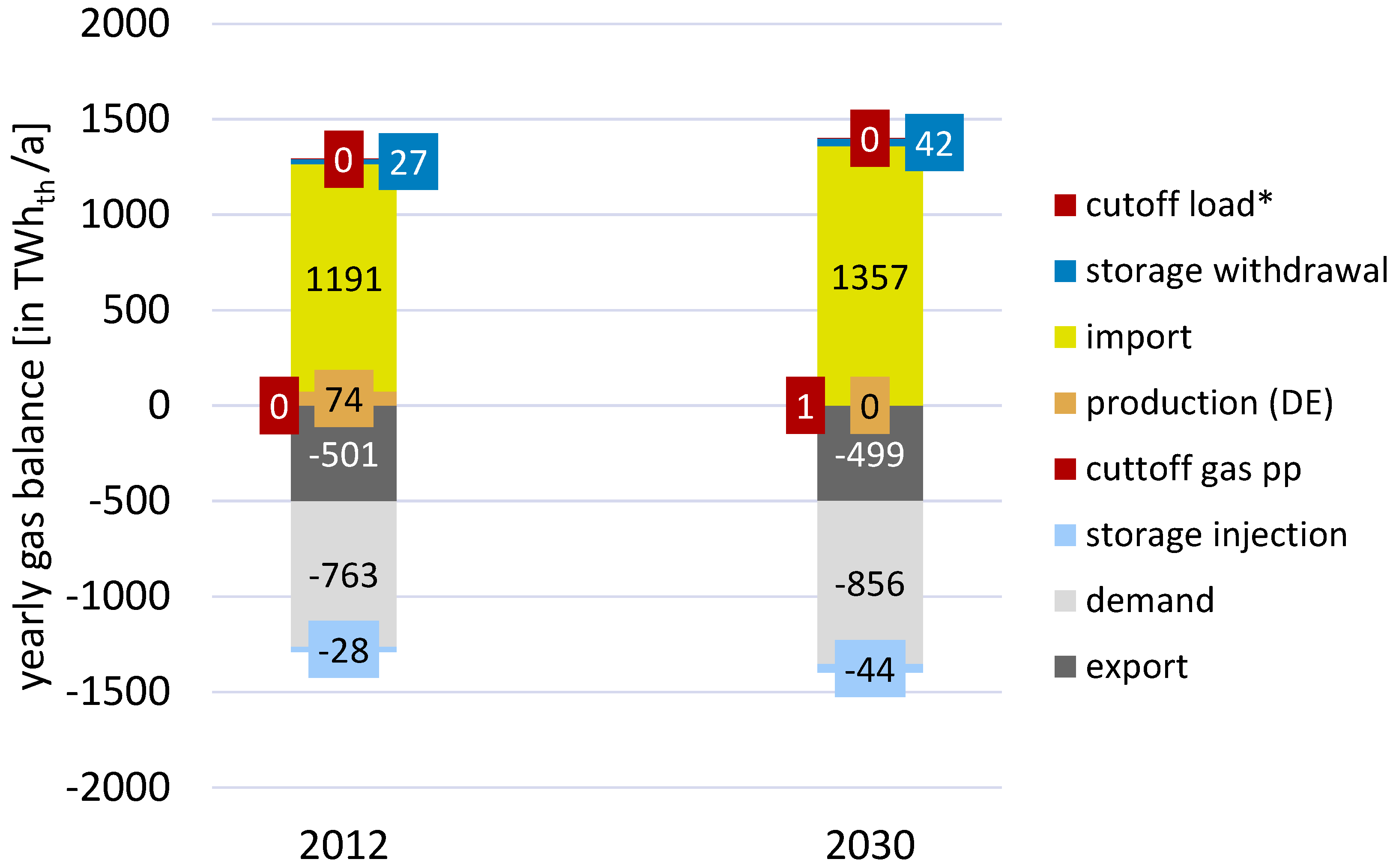 Energies 12 02159 g012